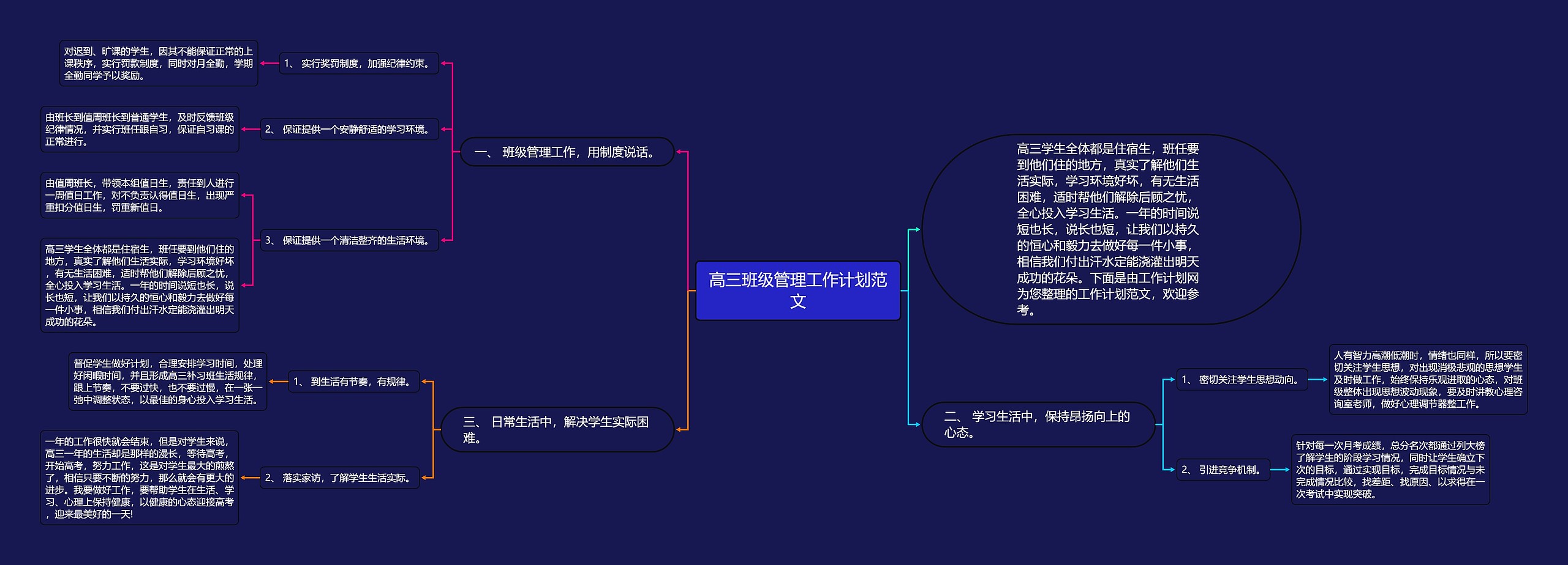 高三班级管理工作计划范文