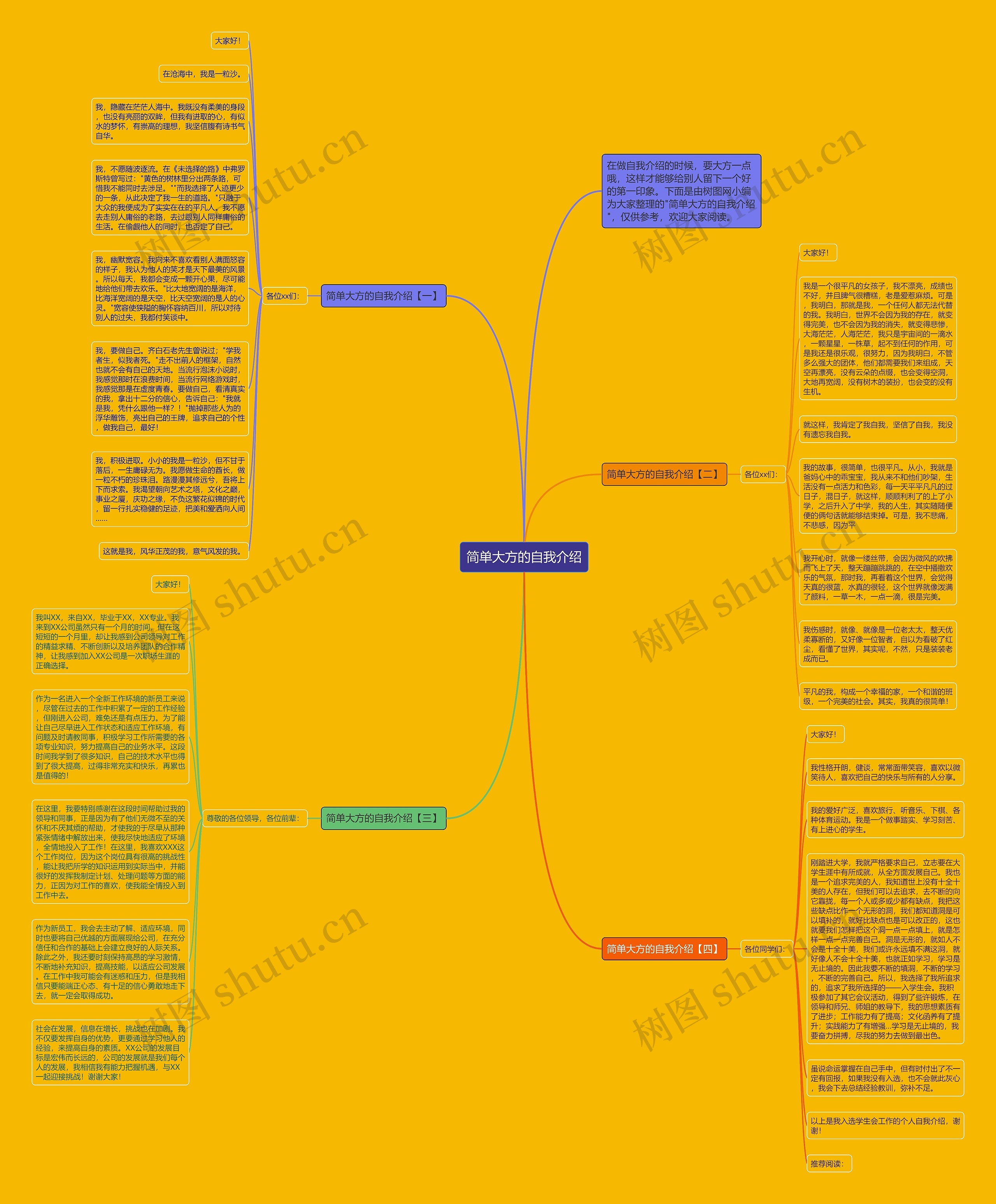简单大方的自我介绍思维导图