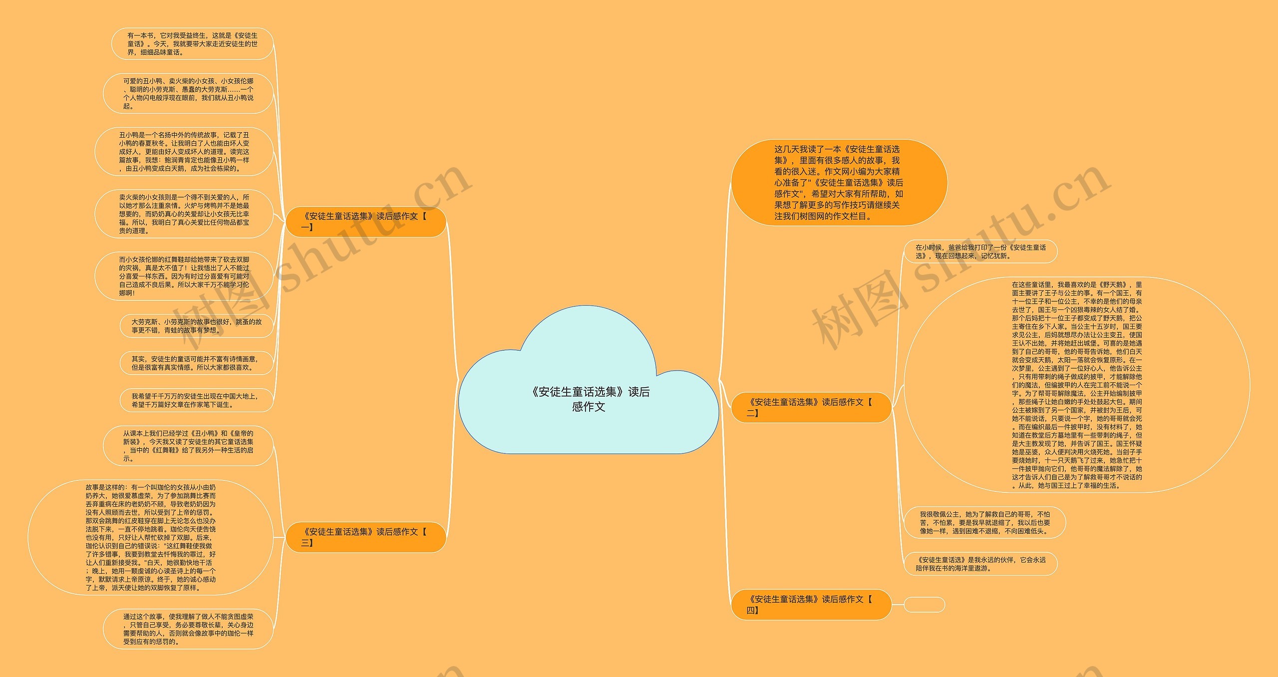 《安徒生童话选集》读后感作文思维导图