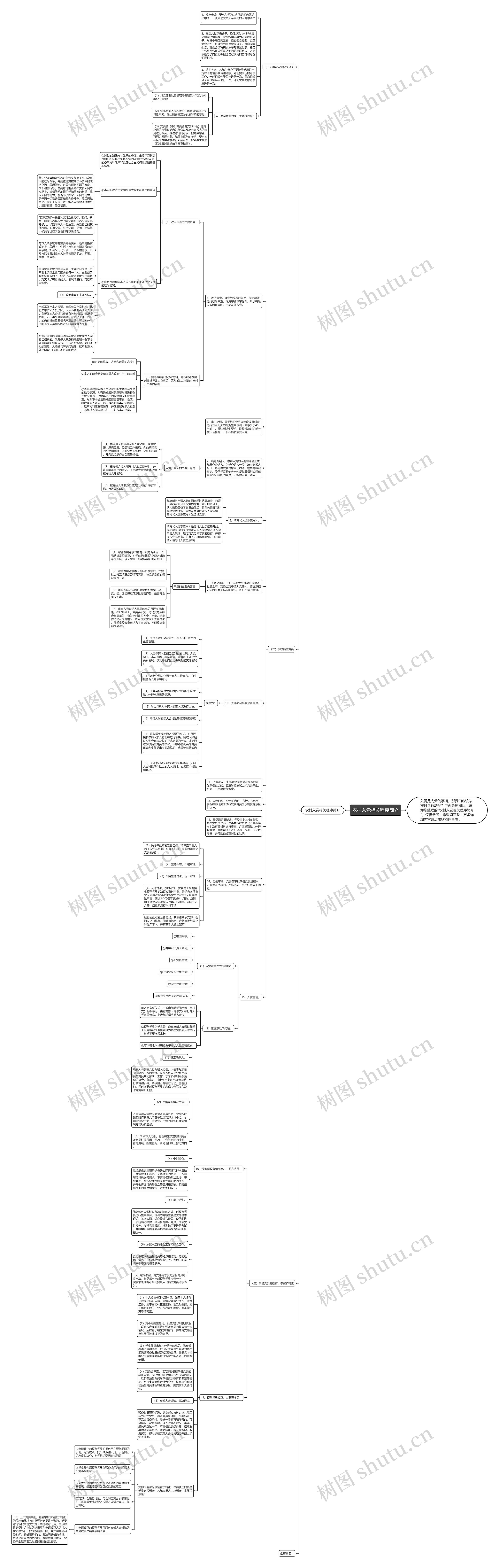农村入党相关程序简介思维导图