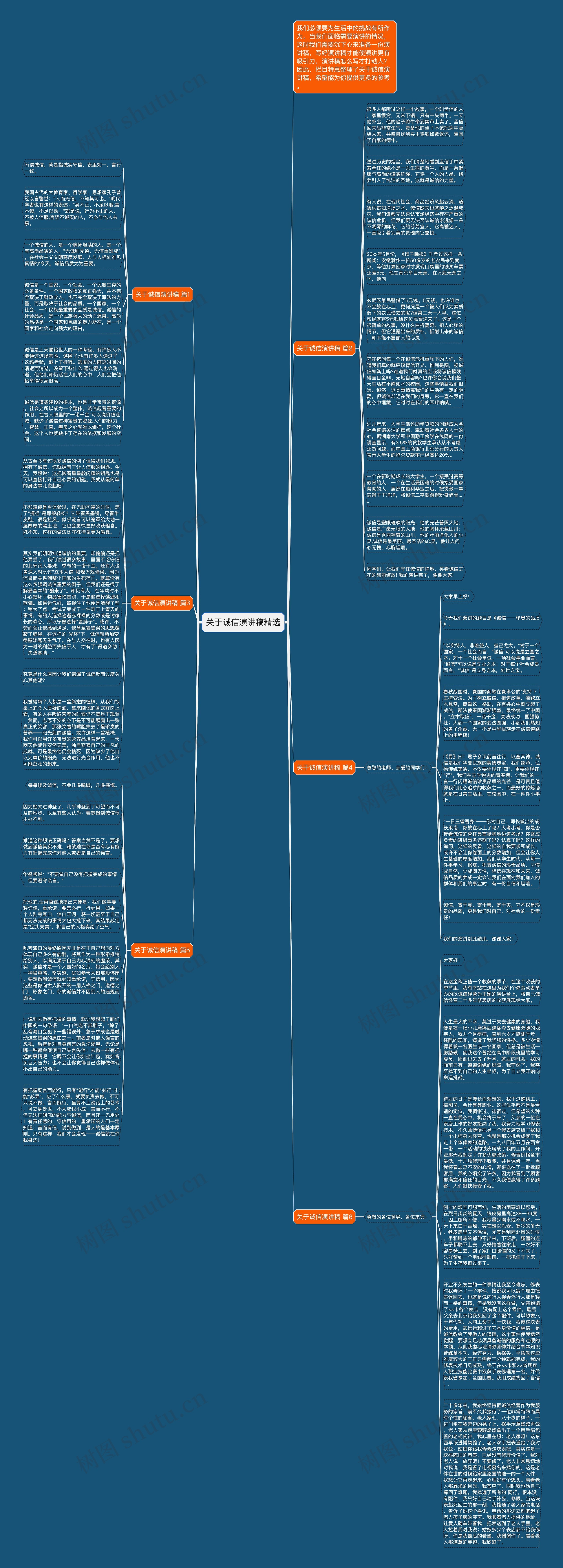 关于诚信演讲稿精选思维导图