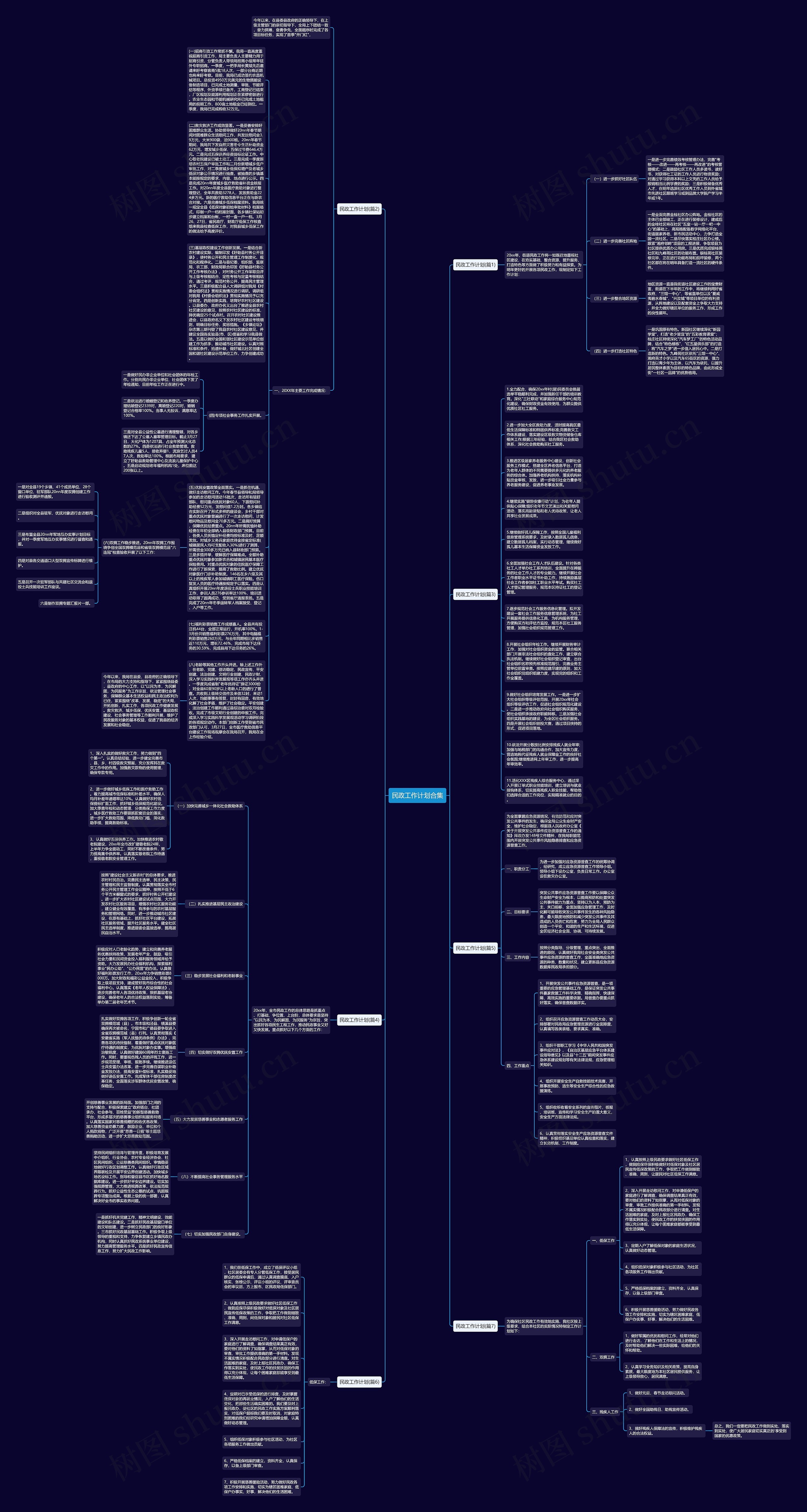 民政工作计划合集思维导图