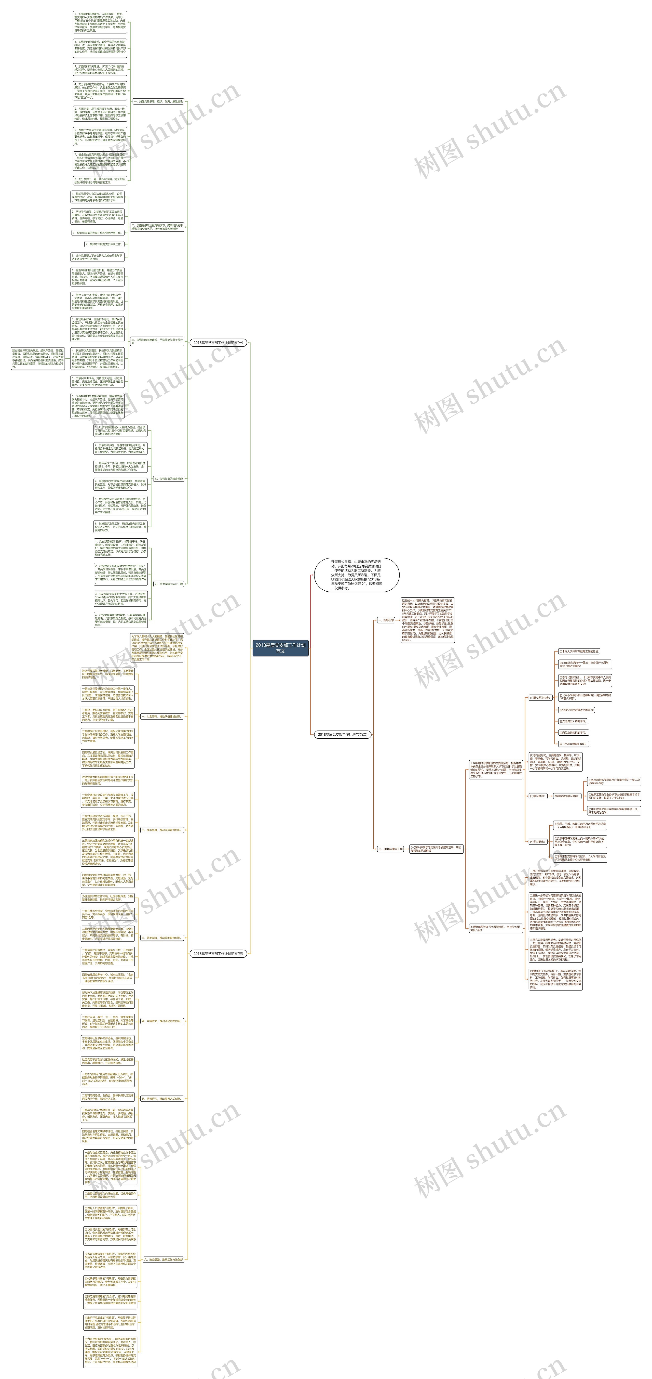 2018基层党支部工作计划范文思维导图