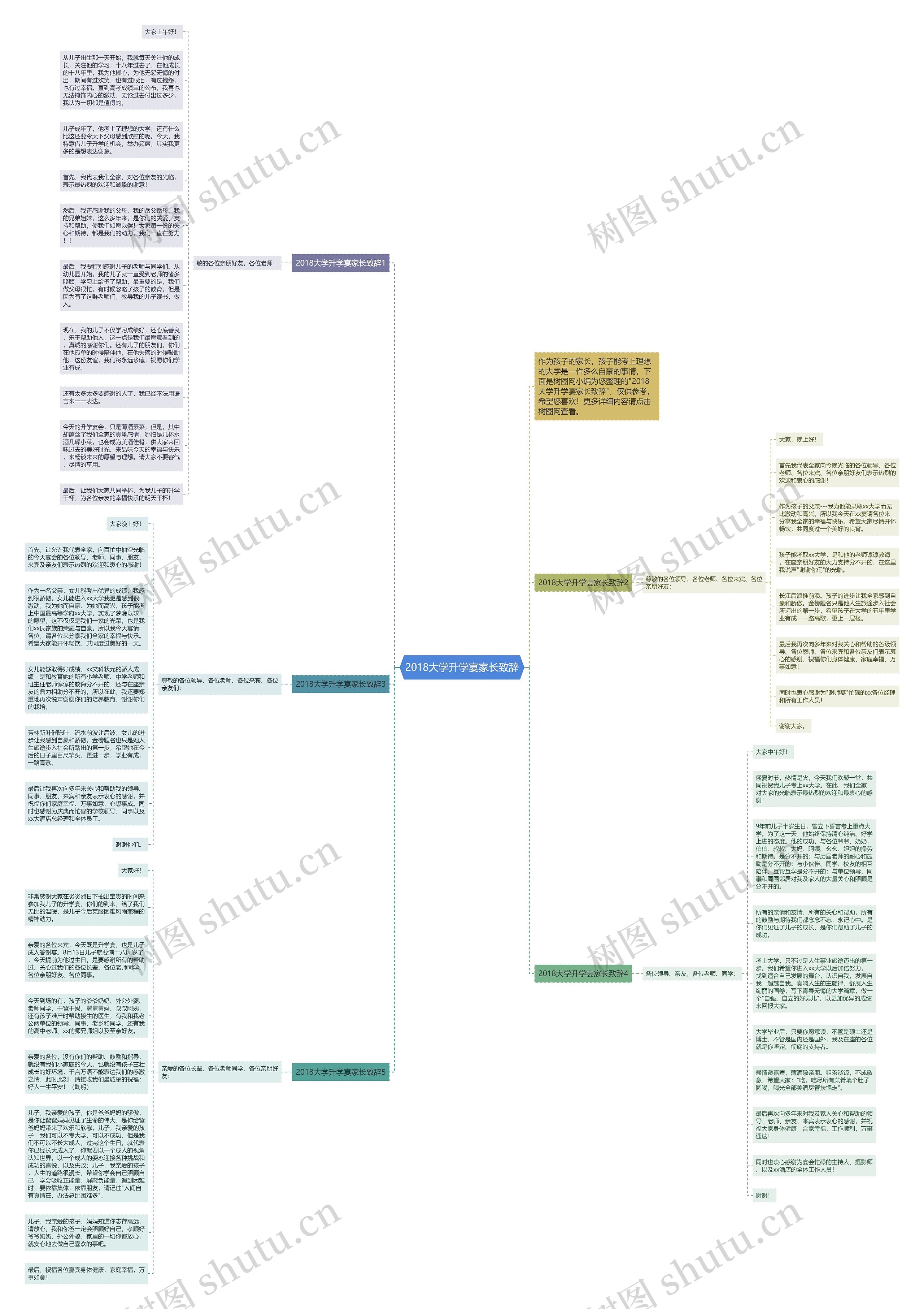 2018大学升学宴家长致辞思维导图