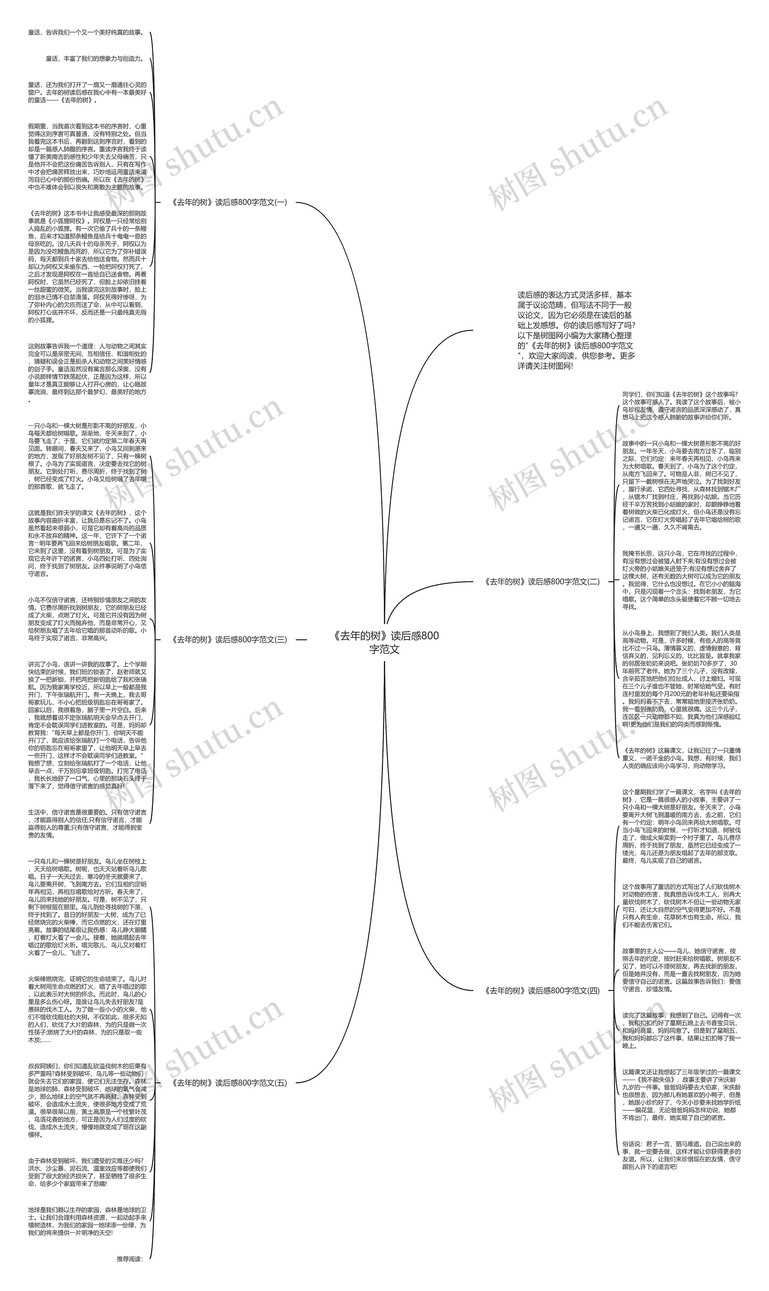 《去年的树》读后感800字范文思维导图高清图 《去年的树》读后感800字范文思维导图