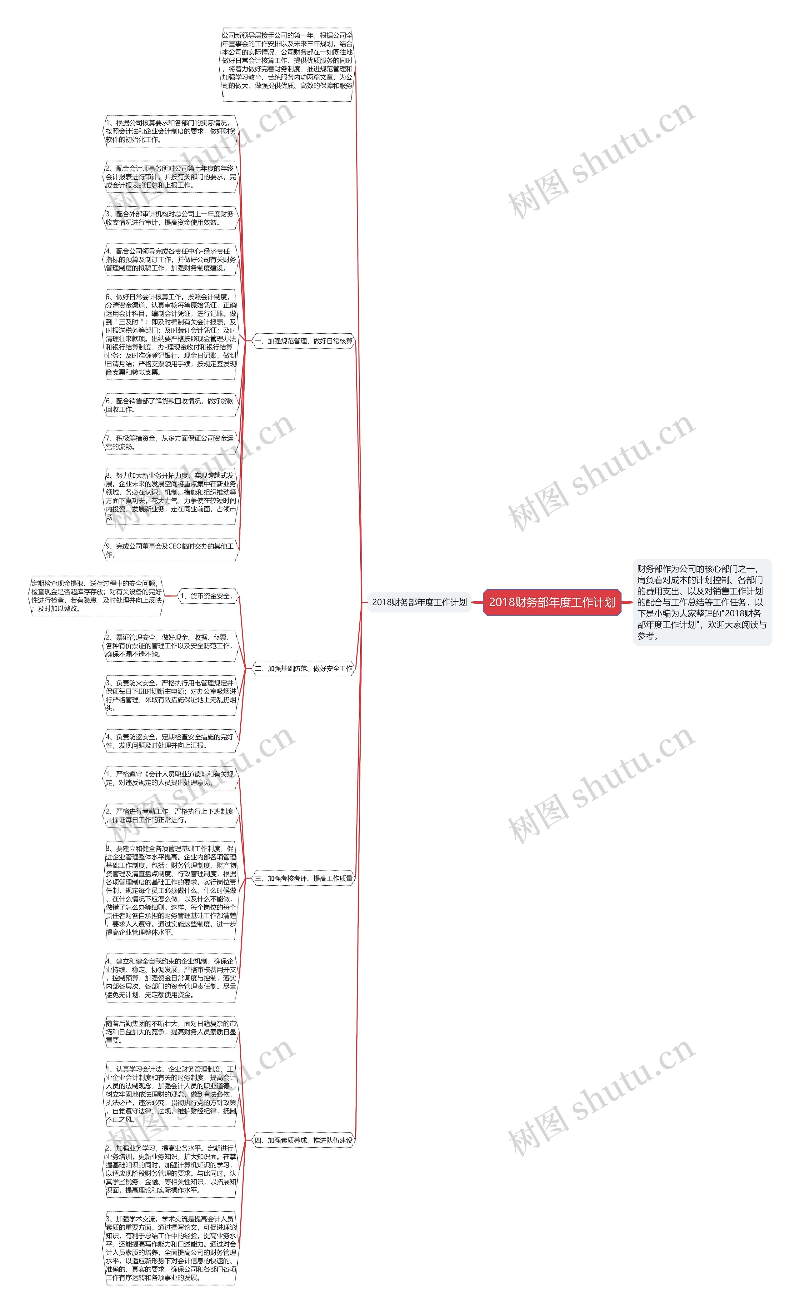2018财务部年度工作计划思维导图