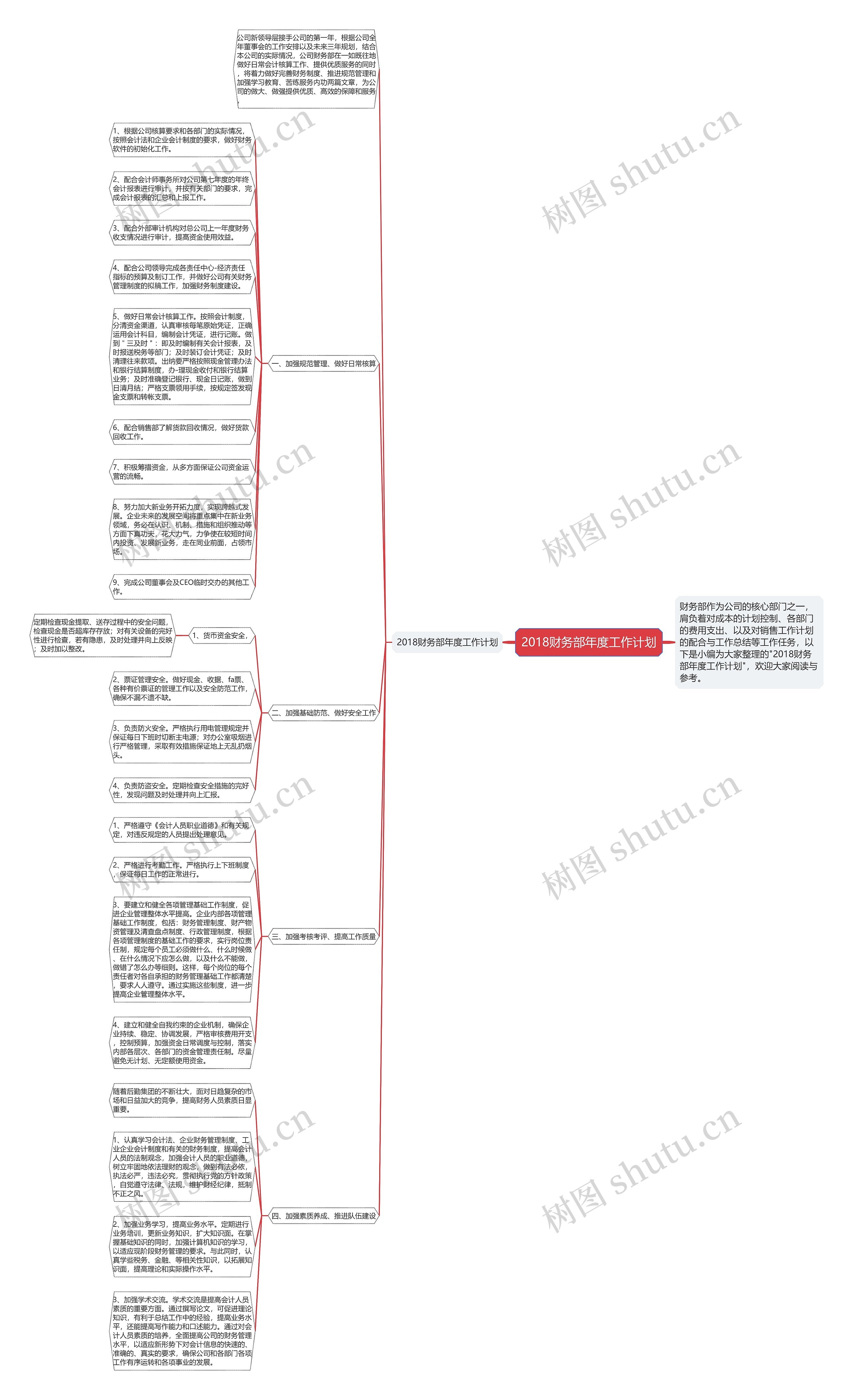 2018财务部年度工作计划思维导图高清图 2018财务部年度工作计划思维导图