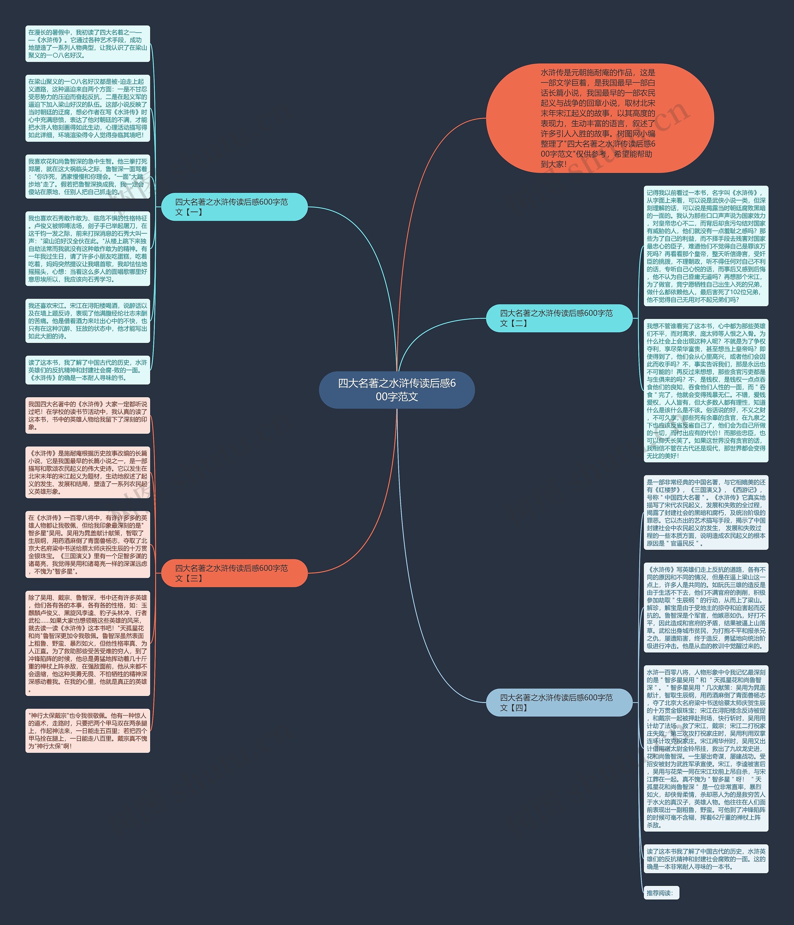 四大名著之水浒传读后感600字范文思维导图
