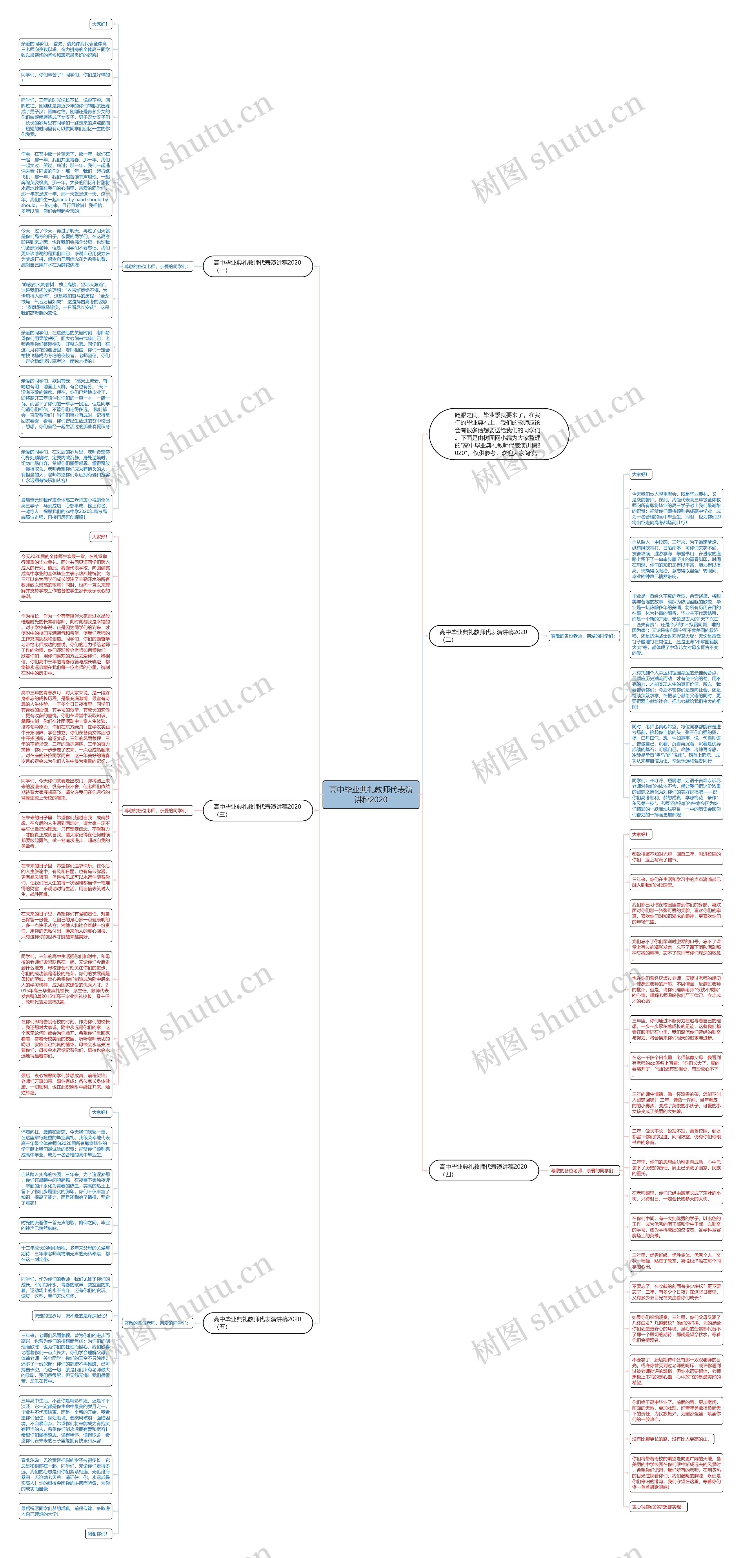 高中毕业典礼教师代表演讲稿2020思维导图
