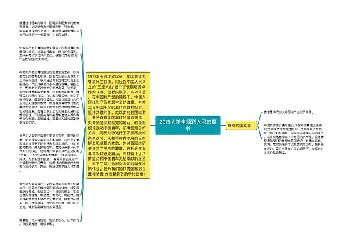 2015大学生精彩入团志愿书