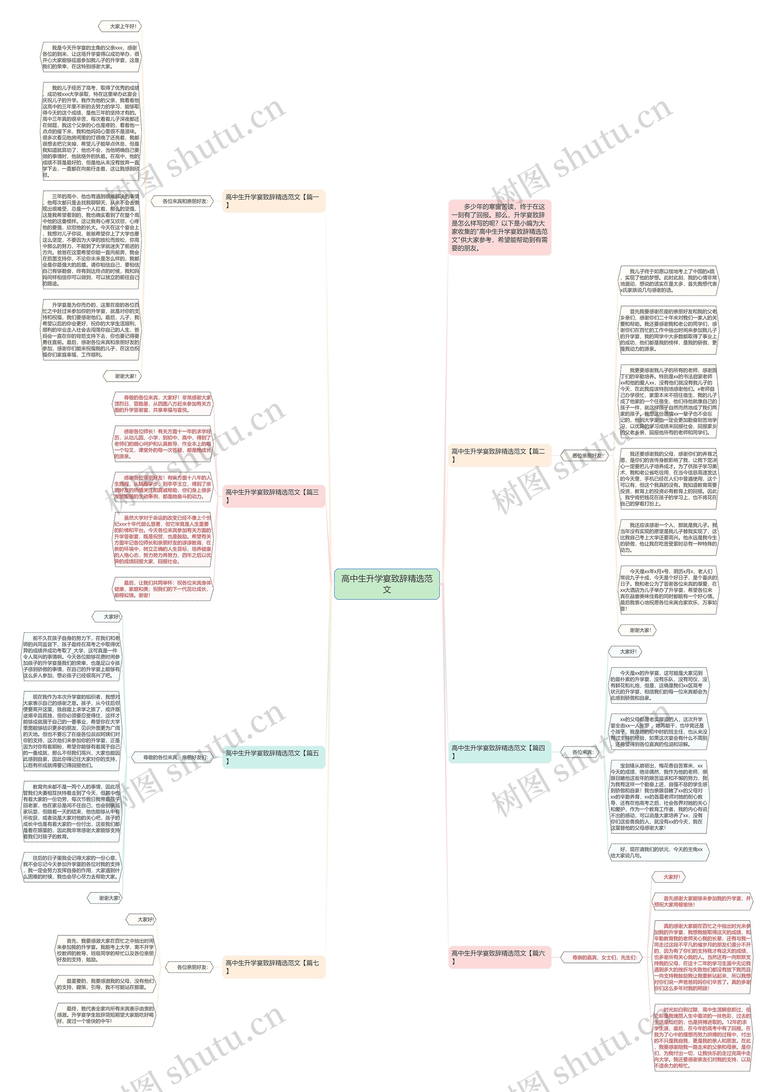 高中生升学宴致辞精选范文思维导图