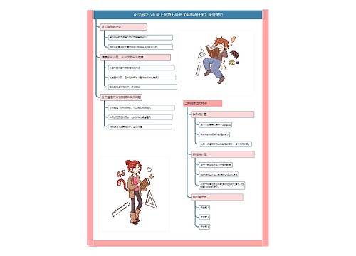 小学数学六年级上册第七单元《扇形统计图》课堂笔记思维导图