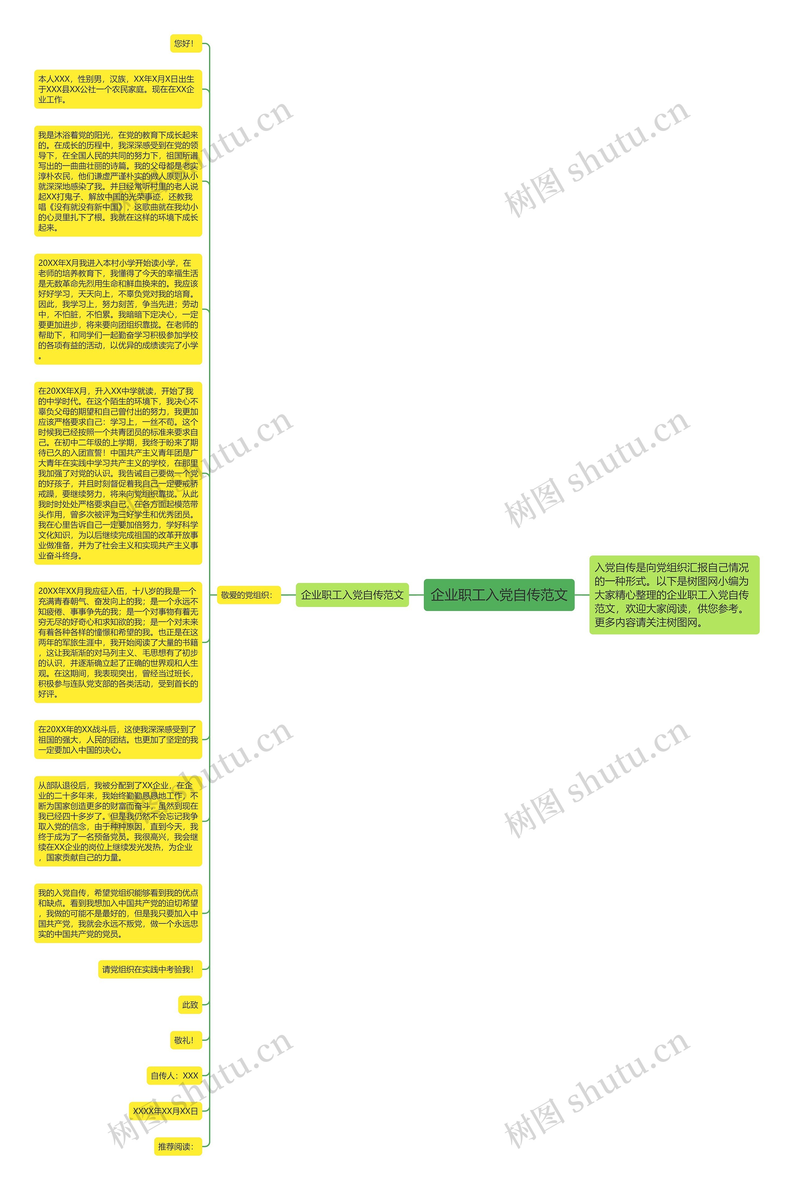 企业职工入党自传范文思维导图