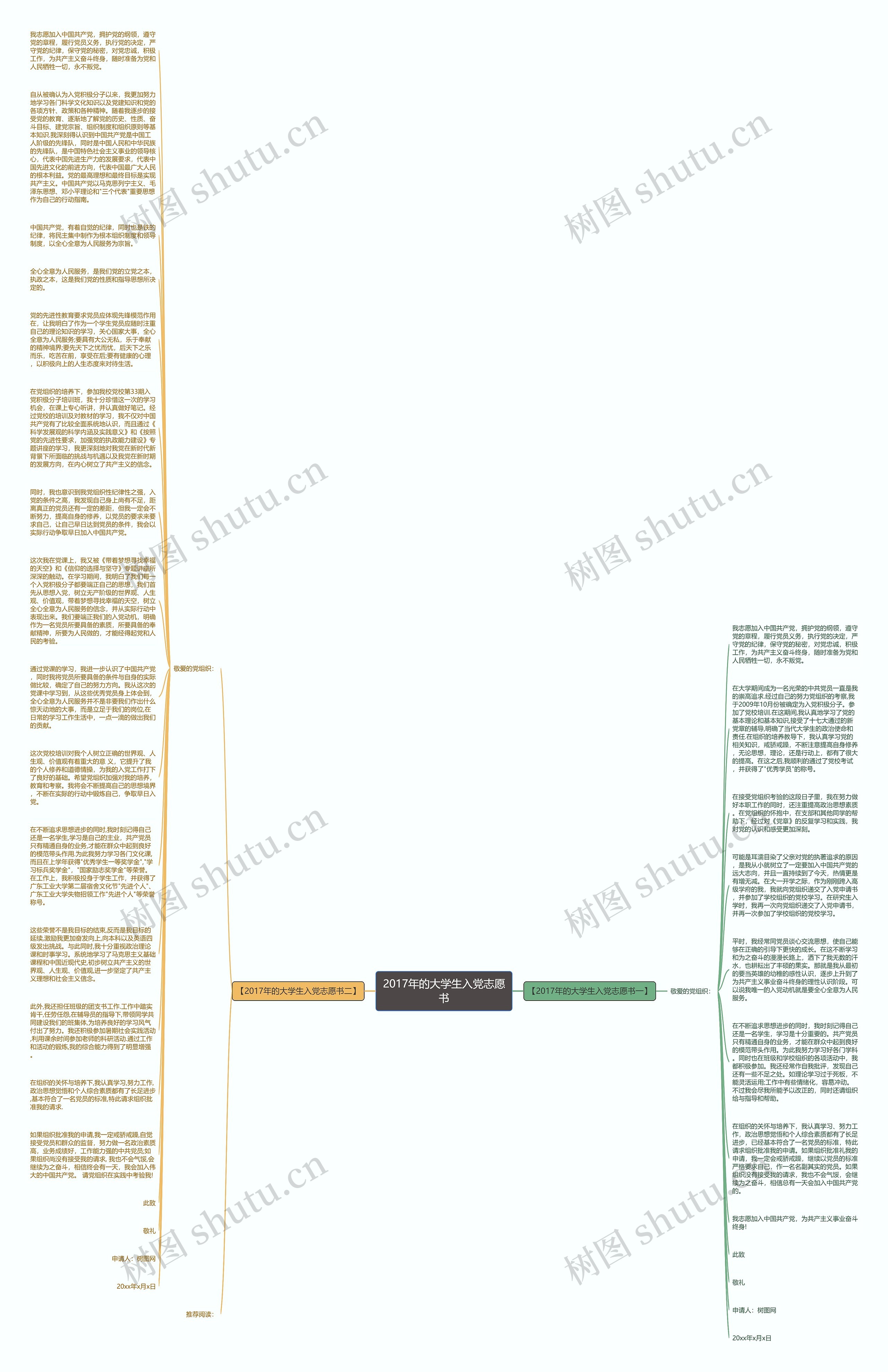 2017年的大学生入党志愿书思维导图