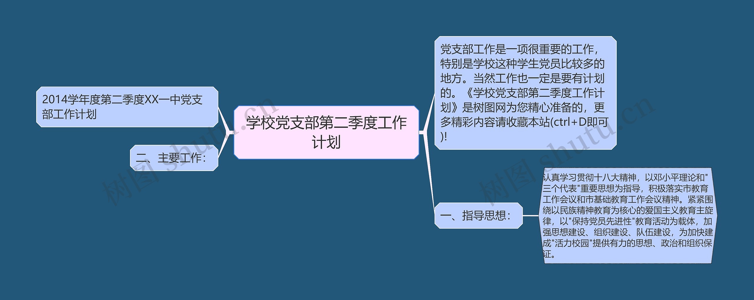 学校党支部第二季度工作计划思维导图高清图 学校党支部第二季度工作计划思维导图