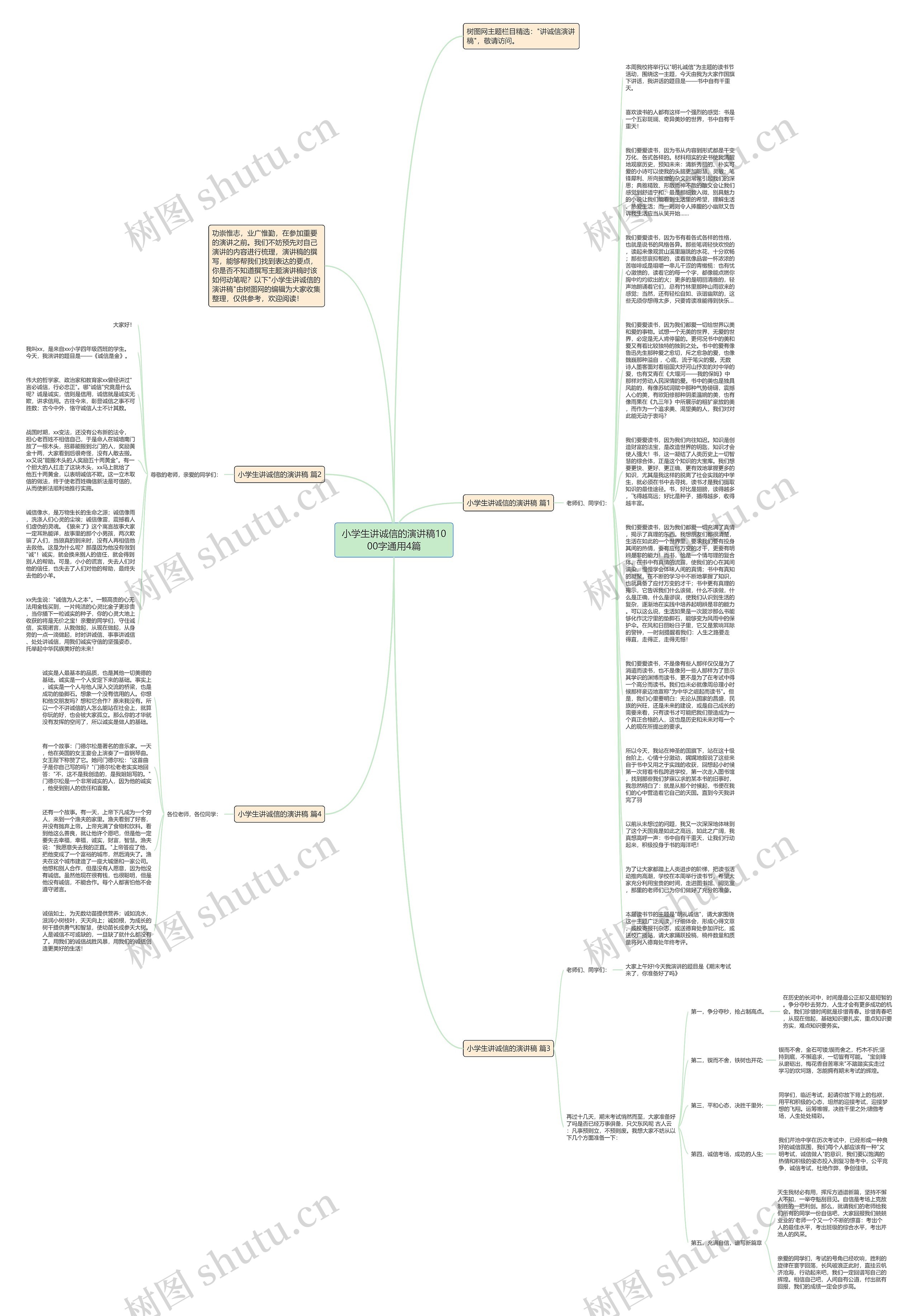 小学生讲诚信的演讲稿1000字通用4篇思维导图