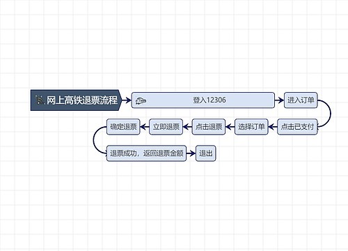 网上高铁退票流程