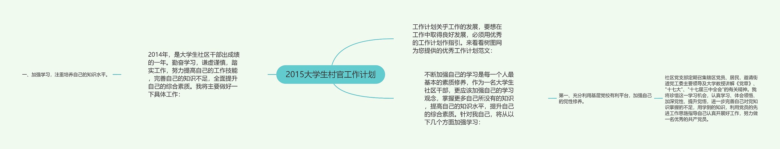 2015大学生村官工作计划思维导图