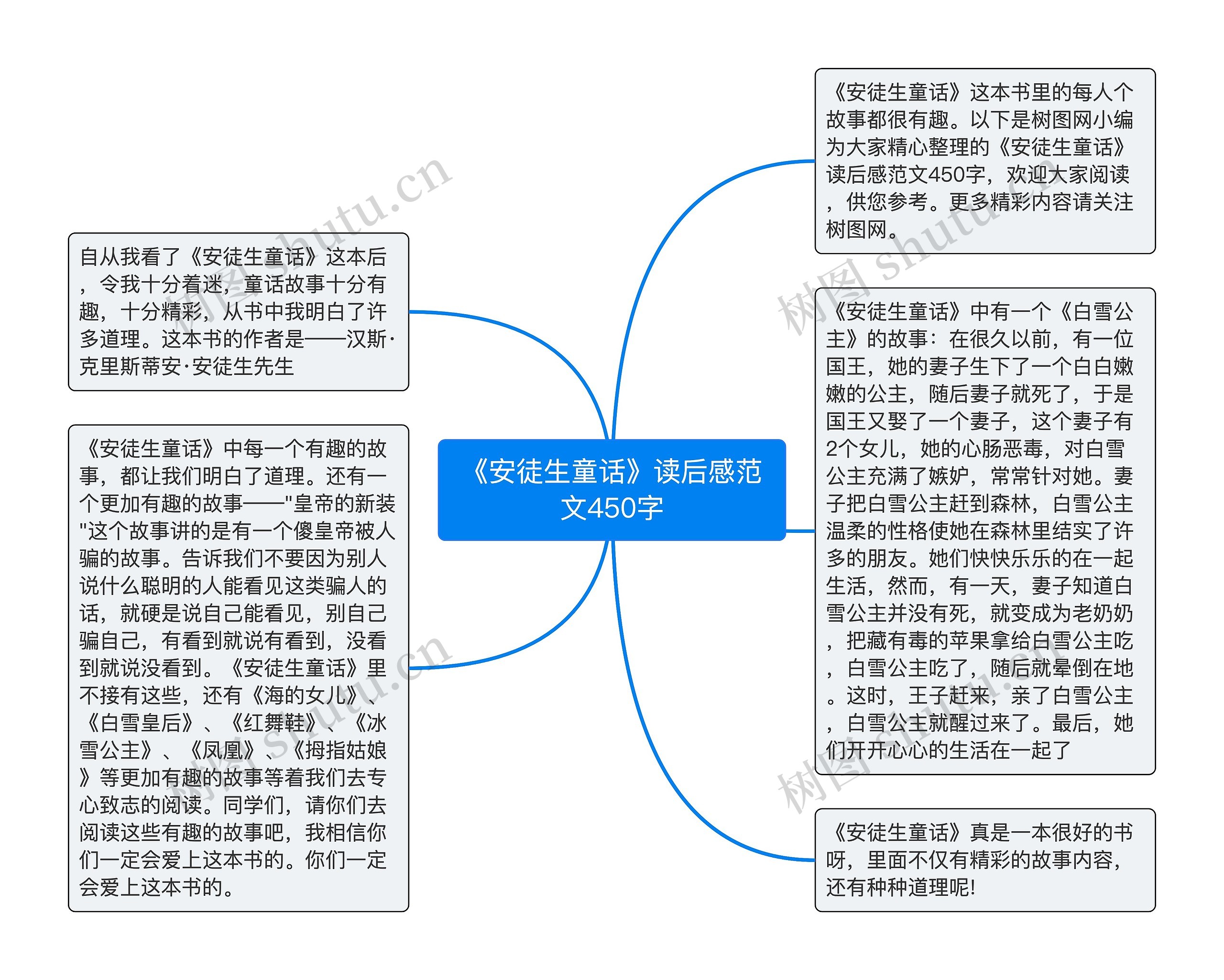 《安徒生童话》读后感范文450字思维导图