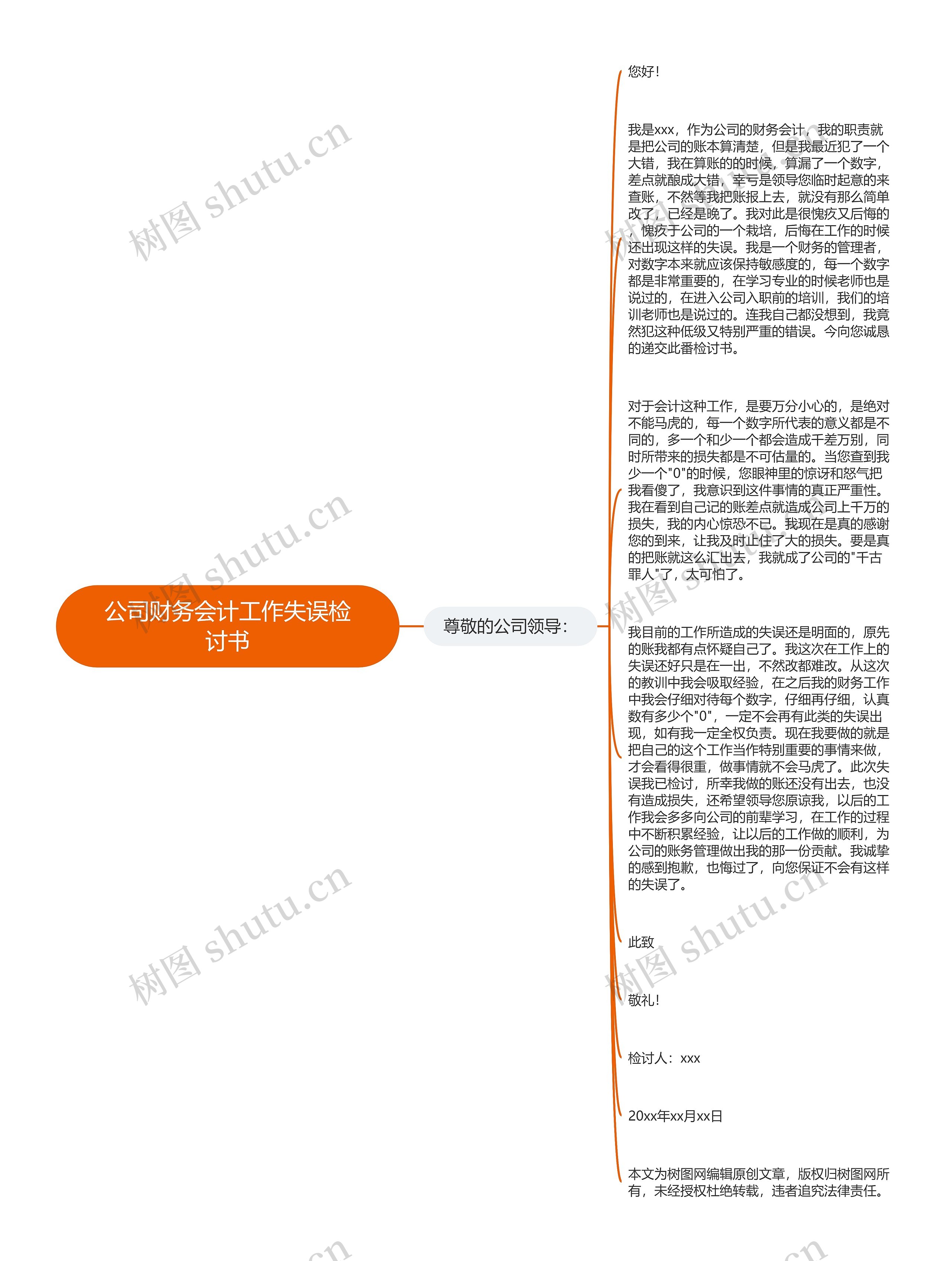 公司财务会计工作失误检讨书思维导图