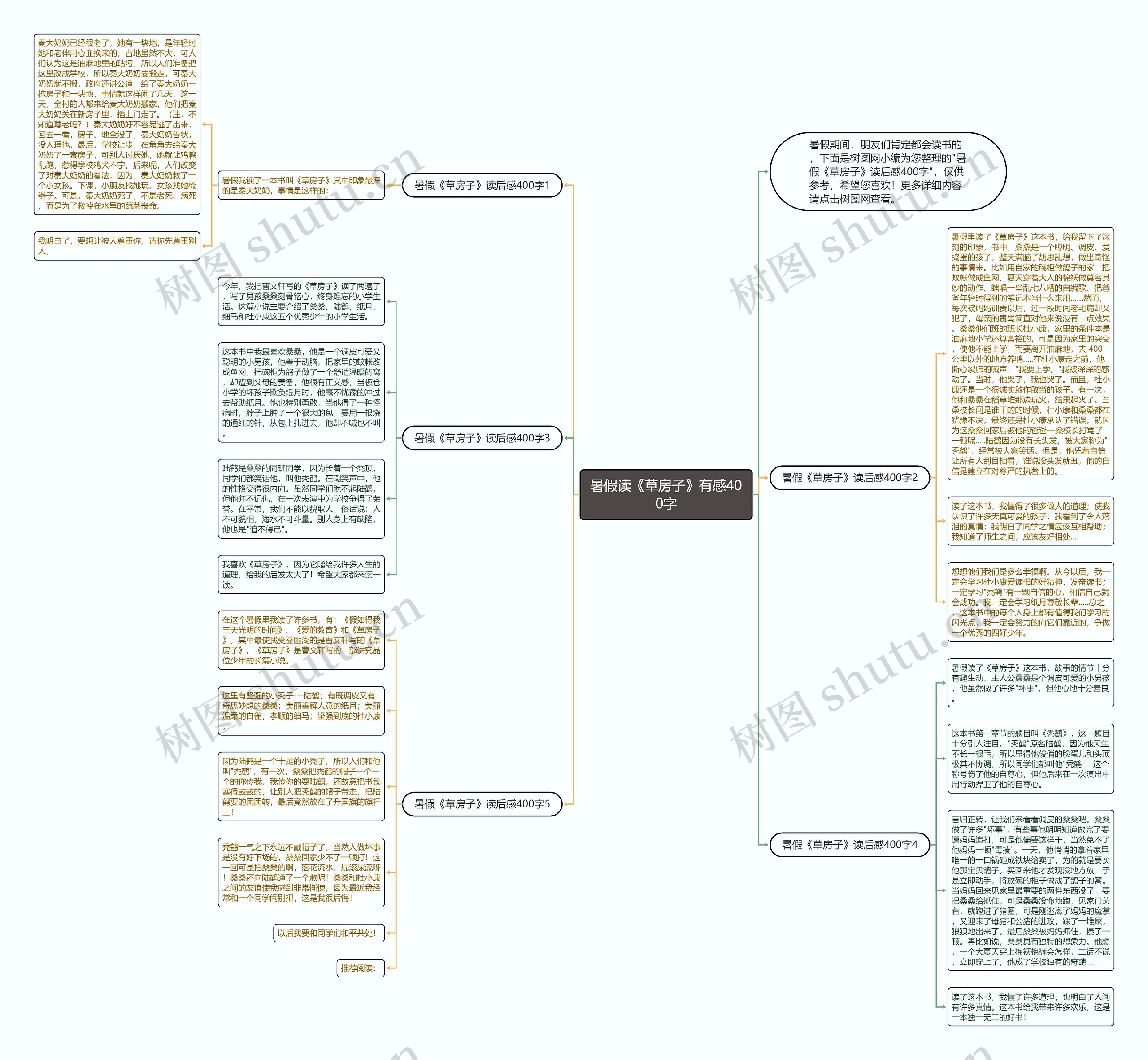 暑假读《草房子》有感400字思维导图