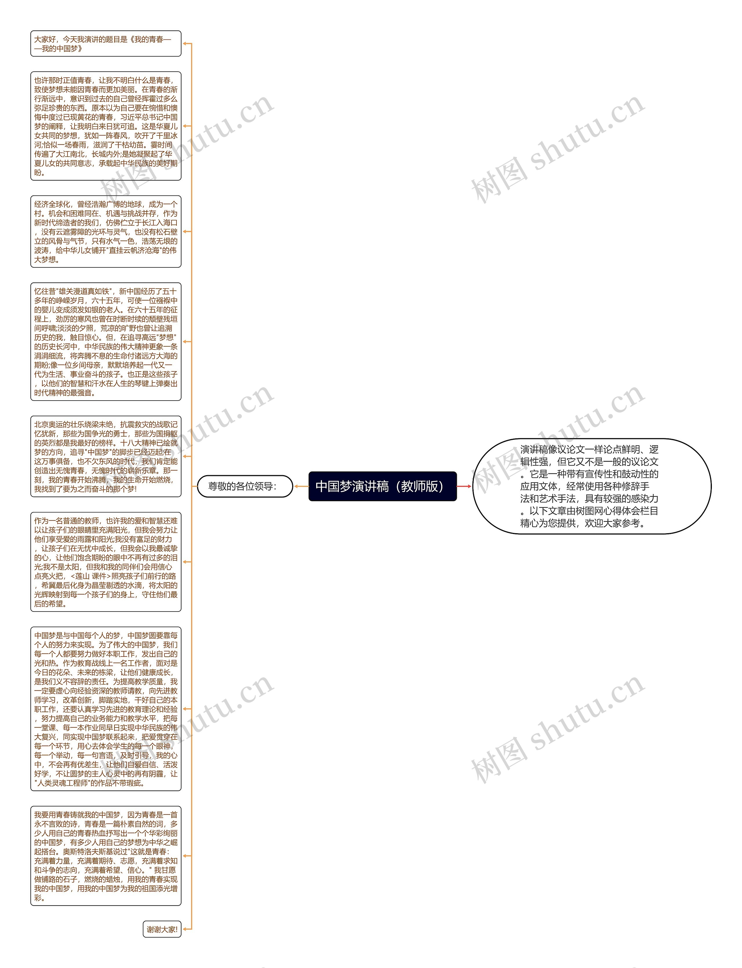 中国梦演讲稿(教师版)思维导图高清图 中国梦演讲稿(教师版)思维导图
