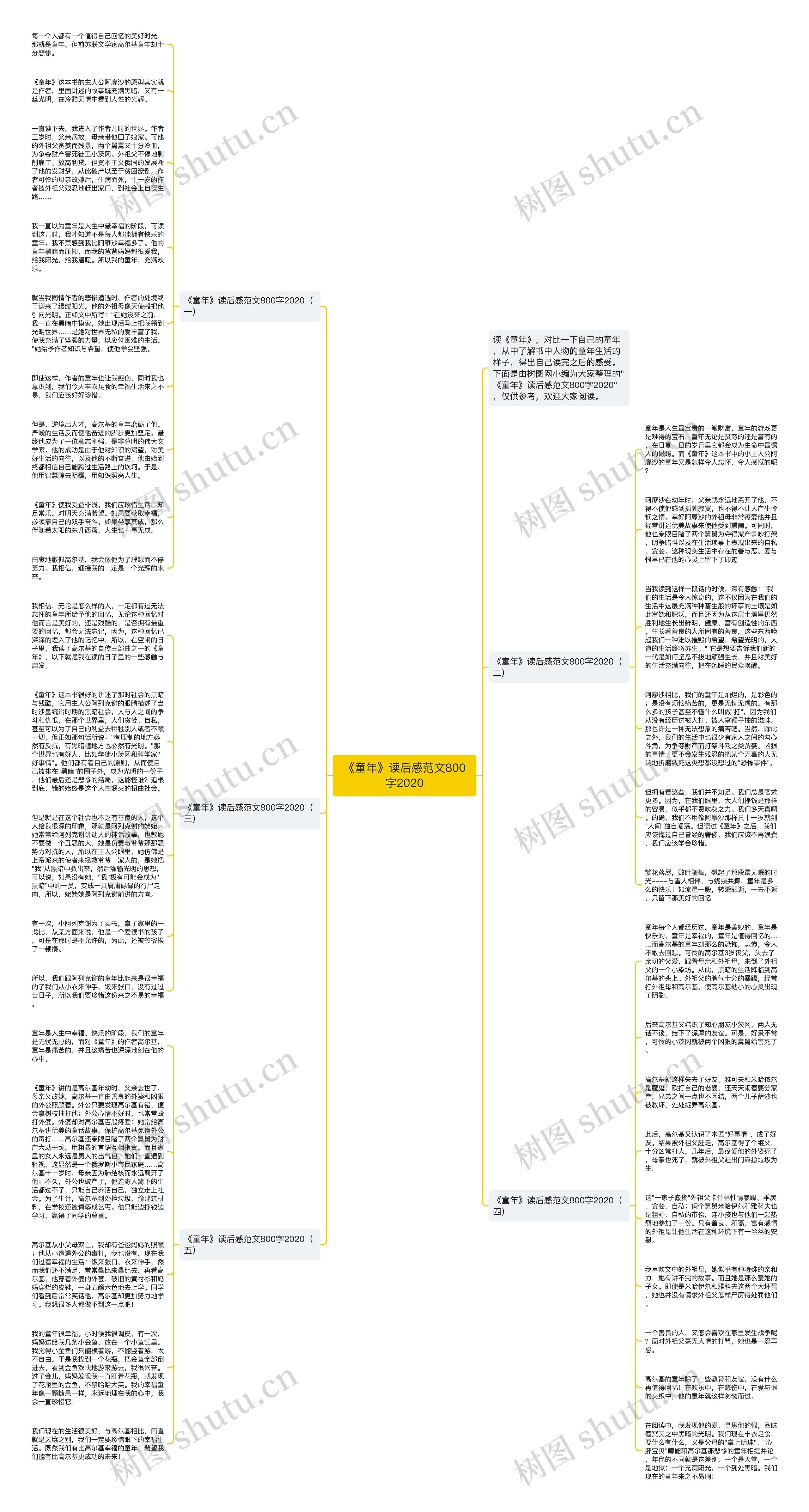 《童年》读后感范文800字2020思维导图