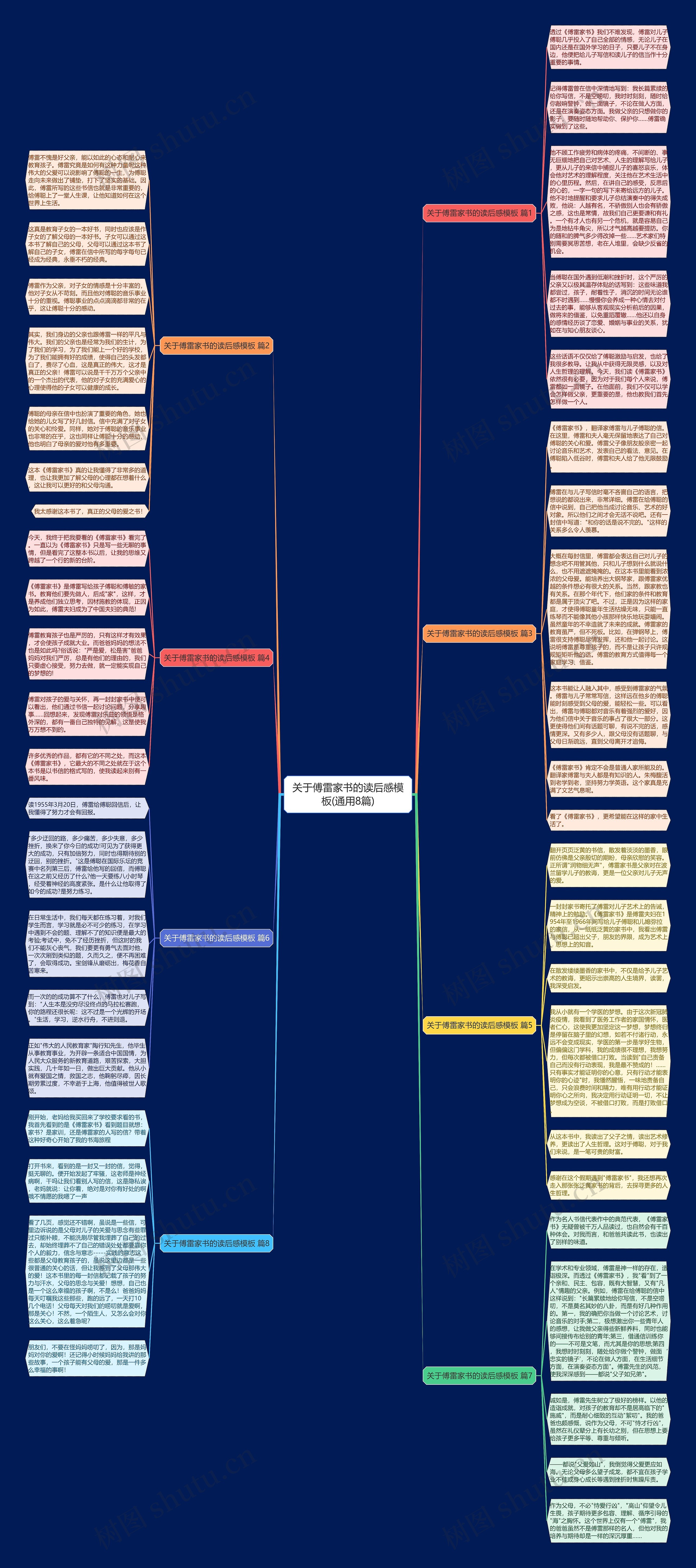 关于傅雷家书的读后感(通用8篇)思维导图