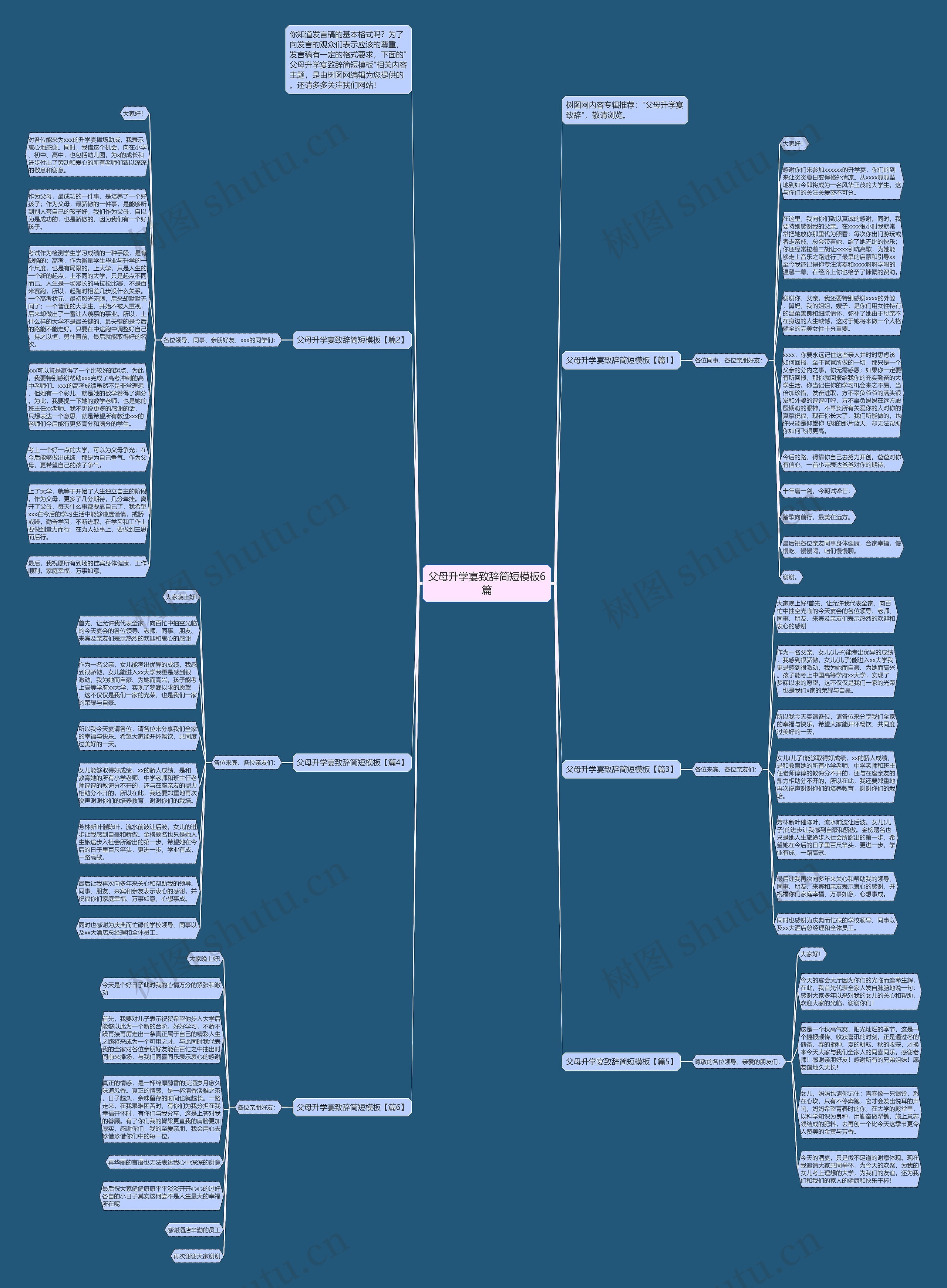 父母升学宴致辞简短6篇思维导图
