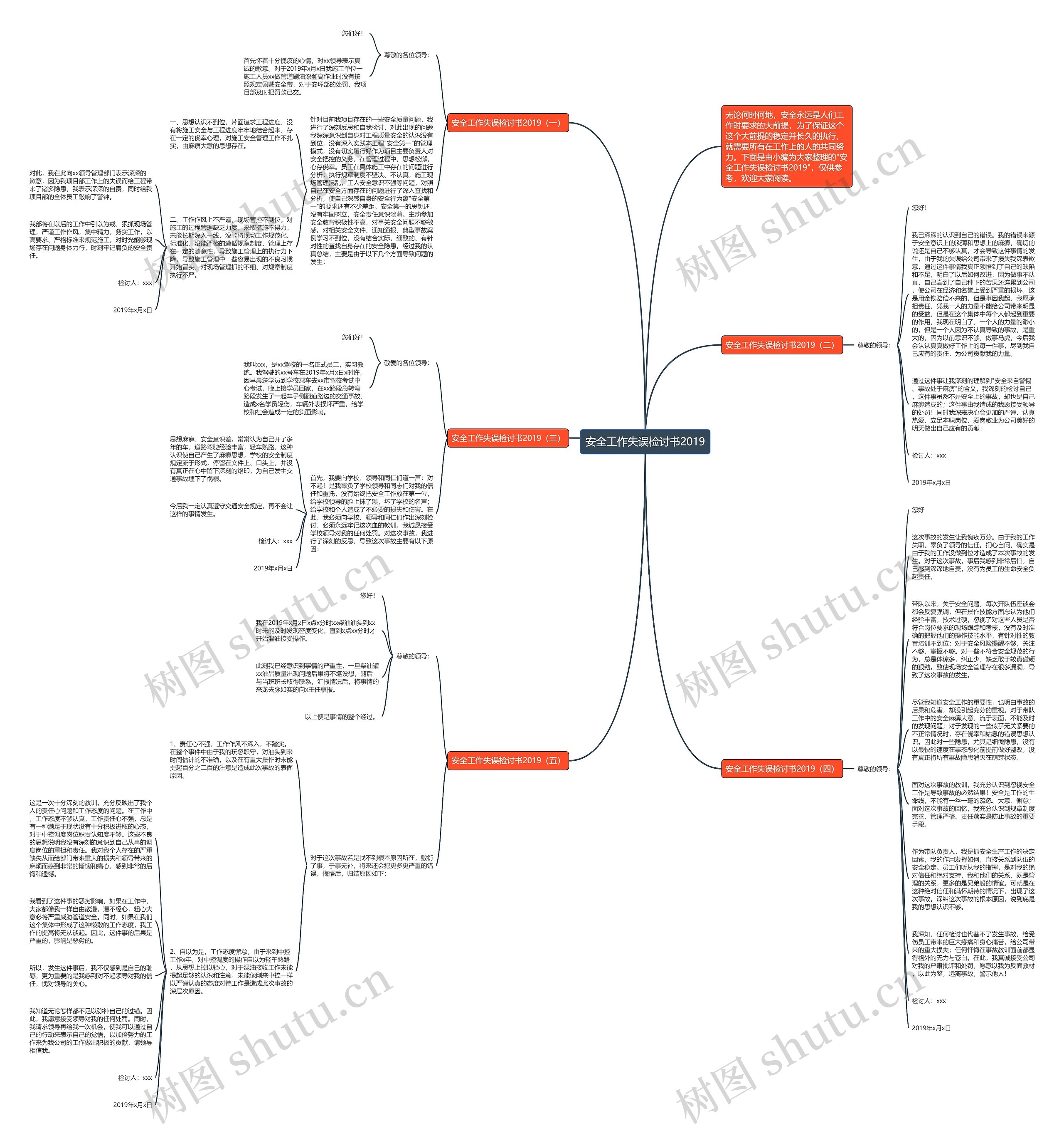 安全工作失误检讨书2019