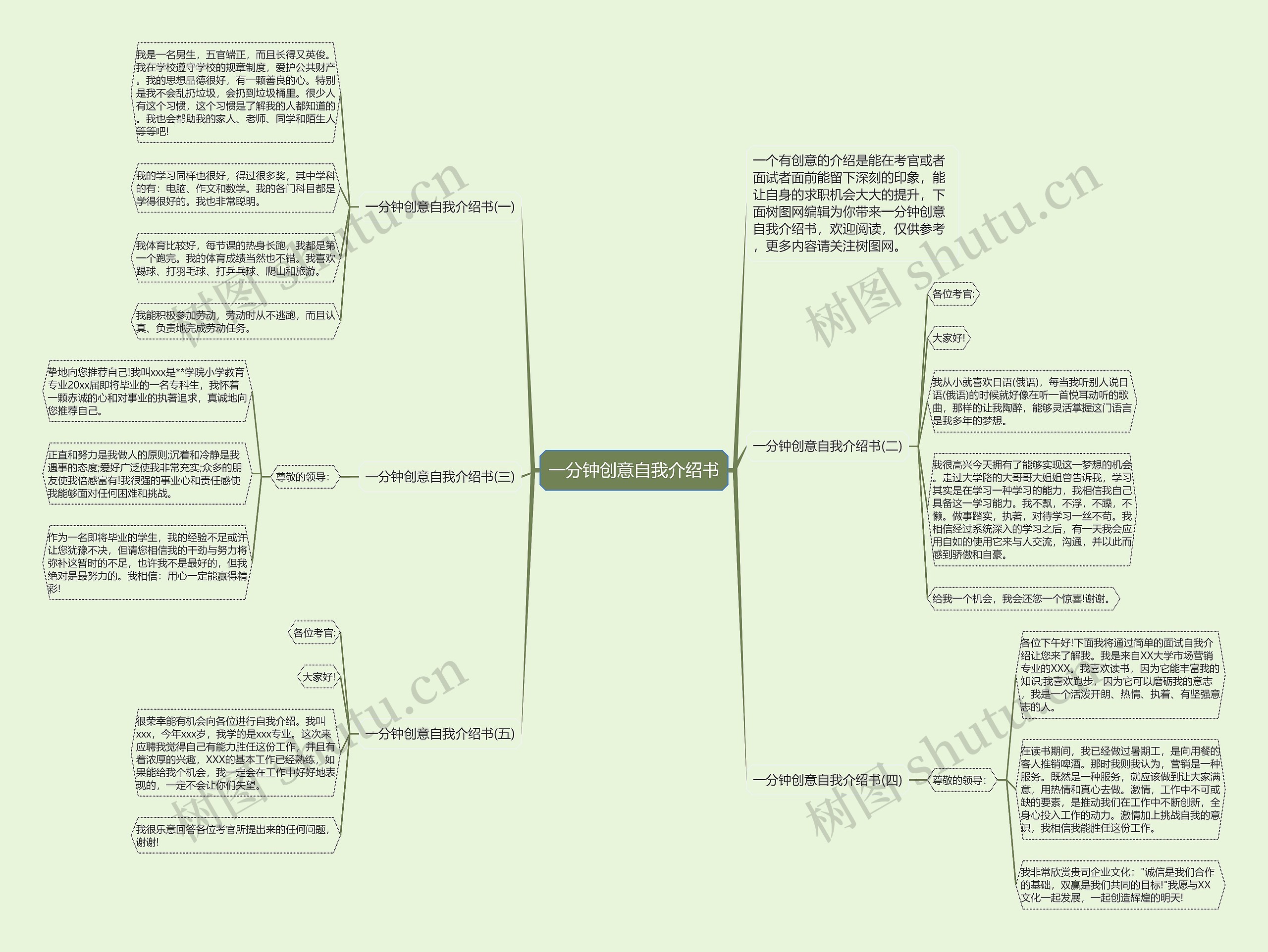 一分钟创意自我介绍书思维导图
