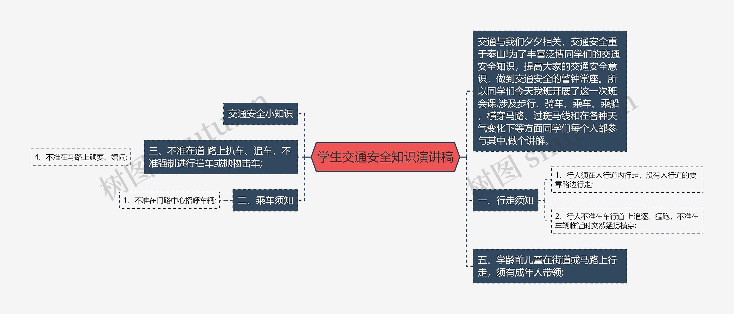 学生交通安全知识演讲稿思维导图