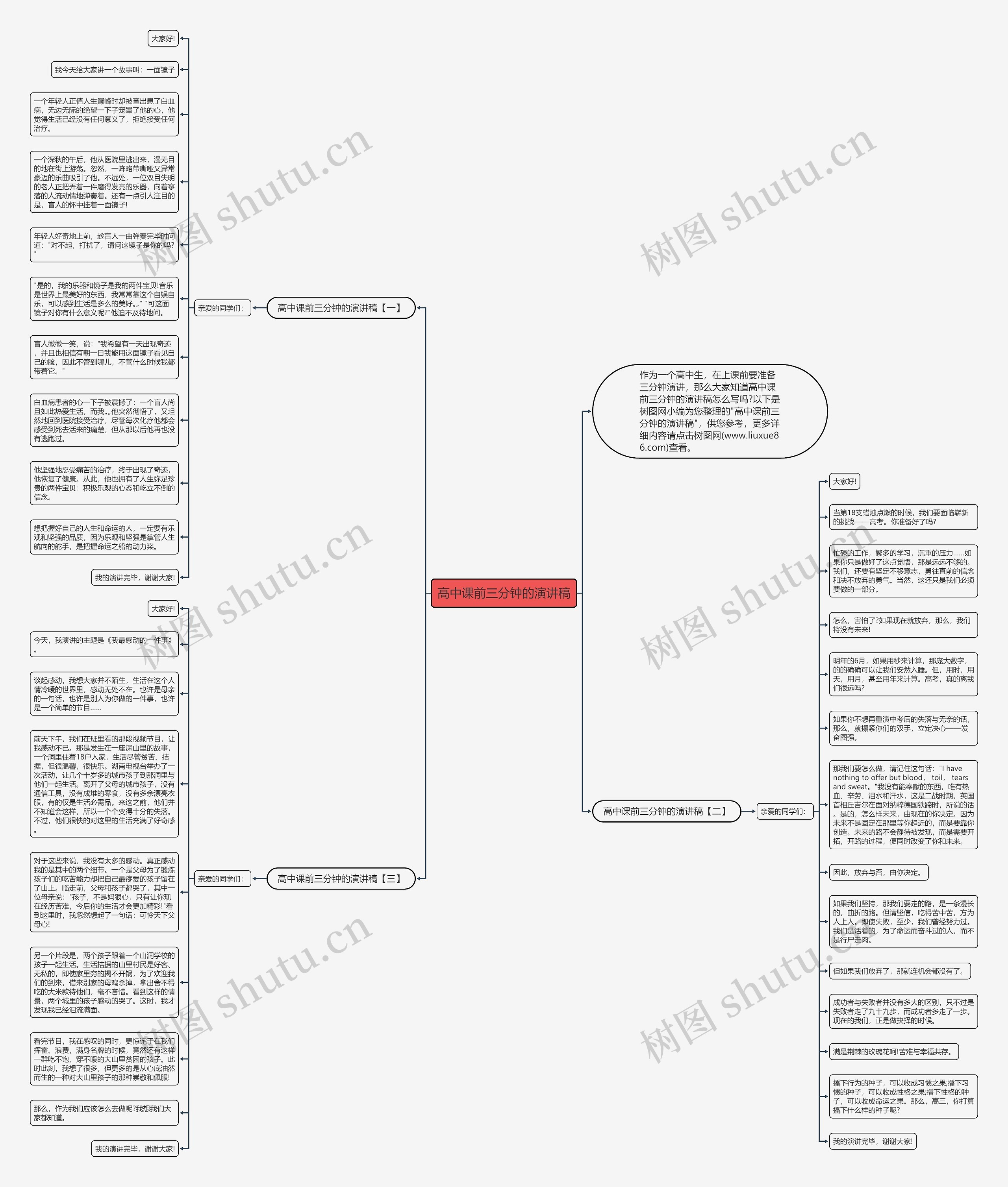 高中课前三分钟的演讲稿思维导图
