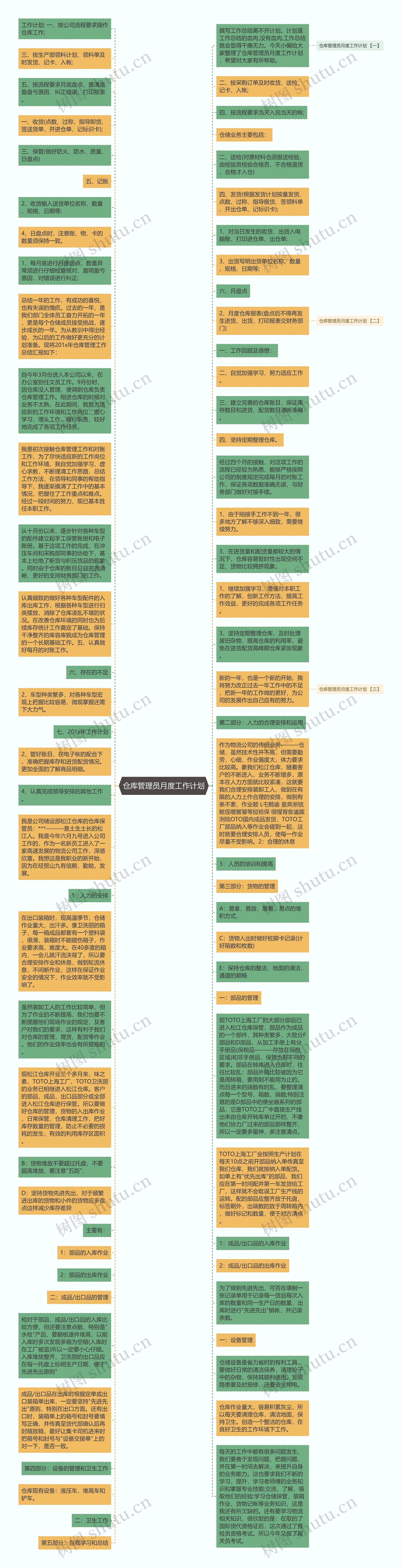 仓库管理员月度工作计划