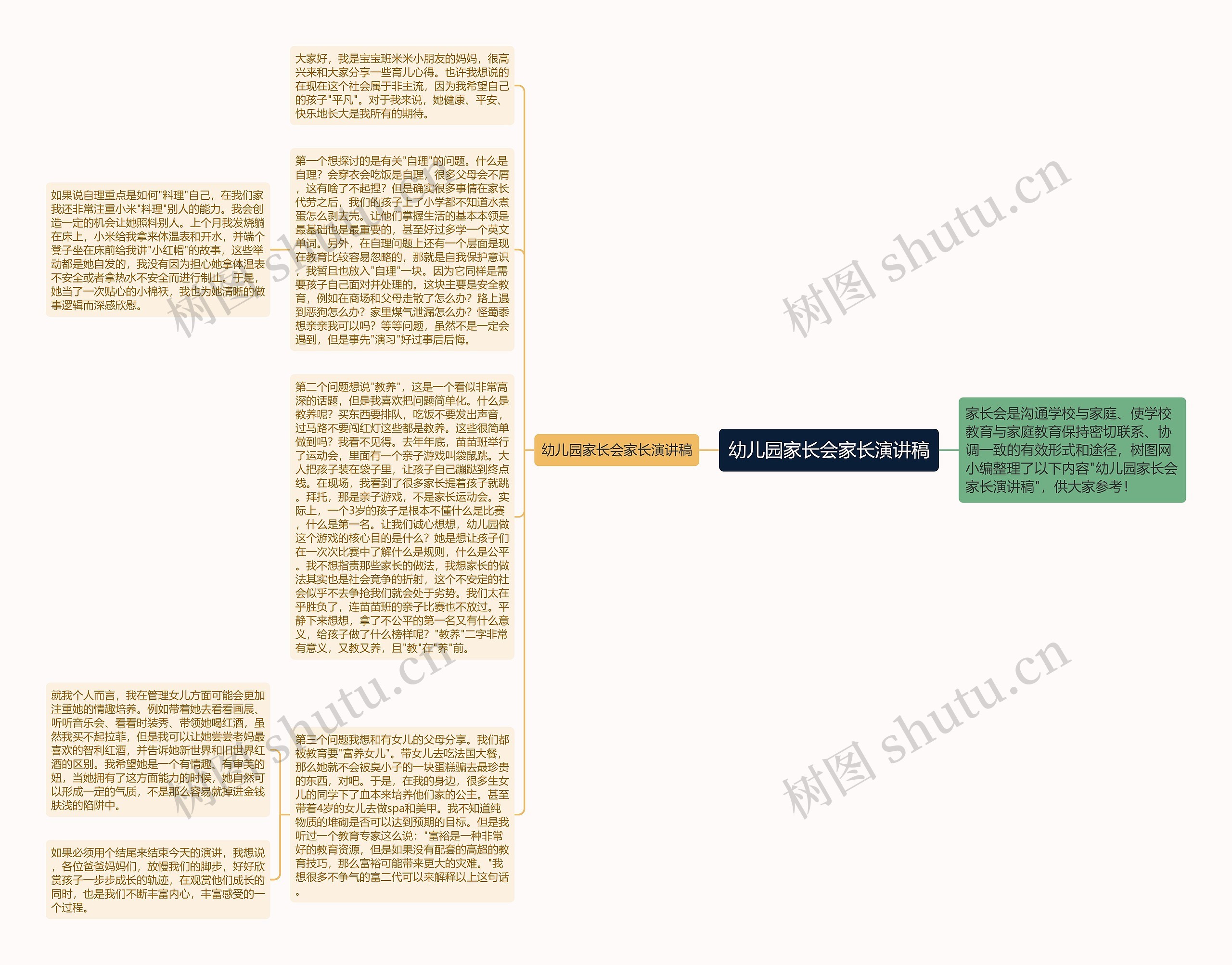 幼儿园家长会家长演讲稿思维导图