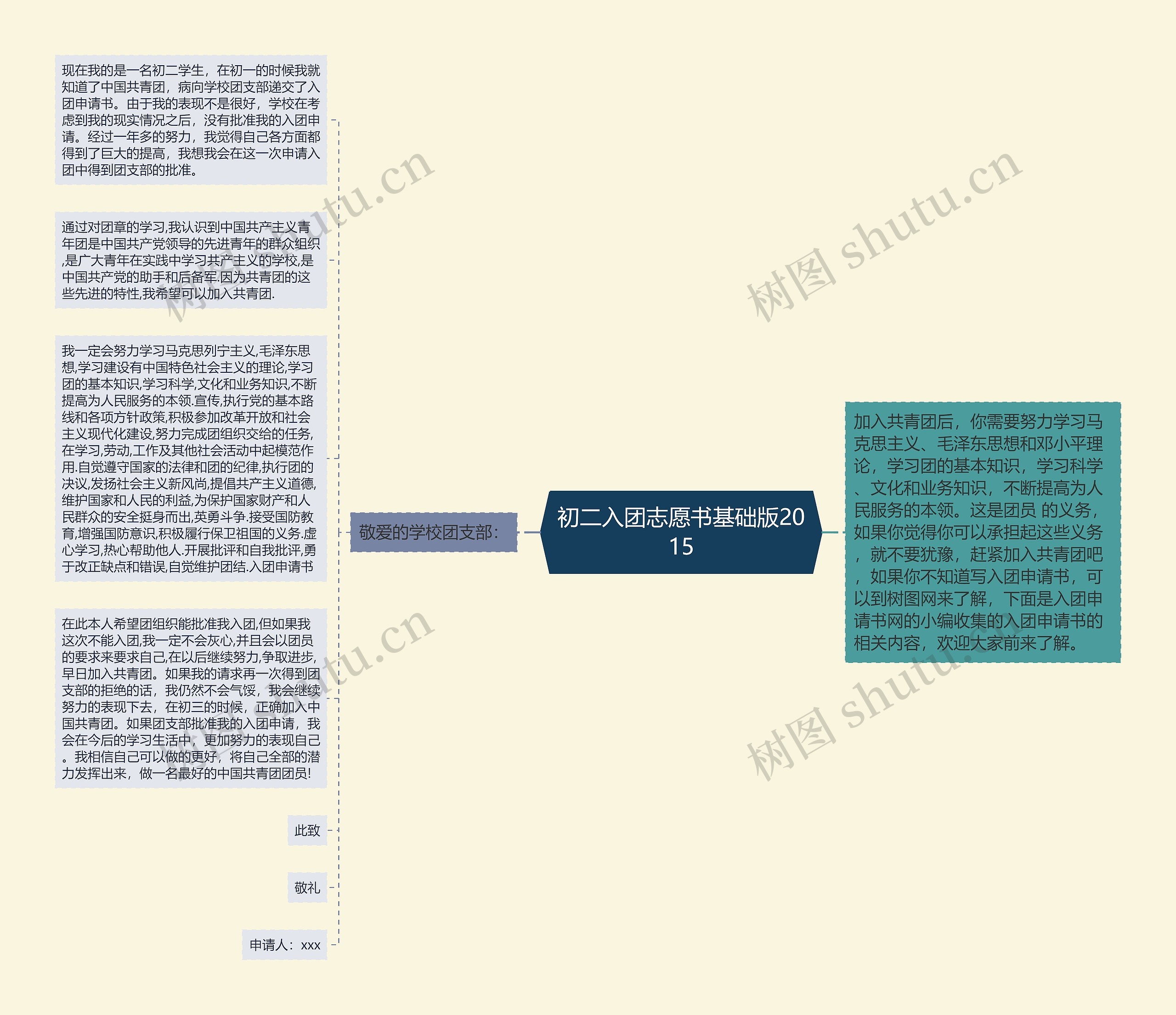 初二入团志愿书基础版2015思维导图