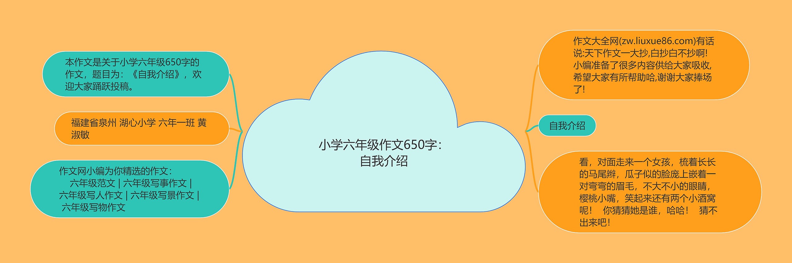 小学六年级作文650字：自我介绍