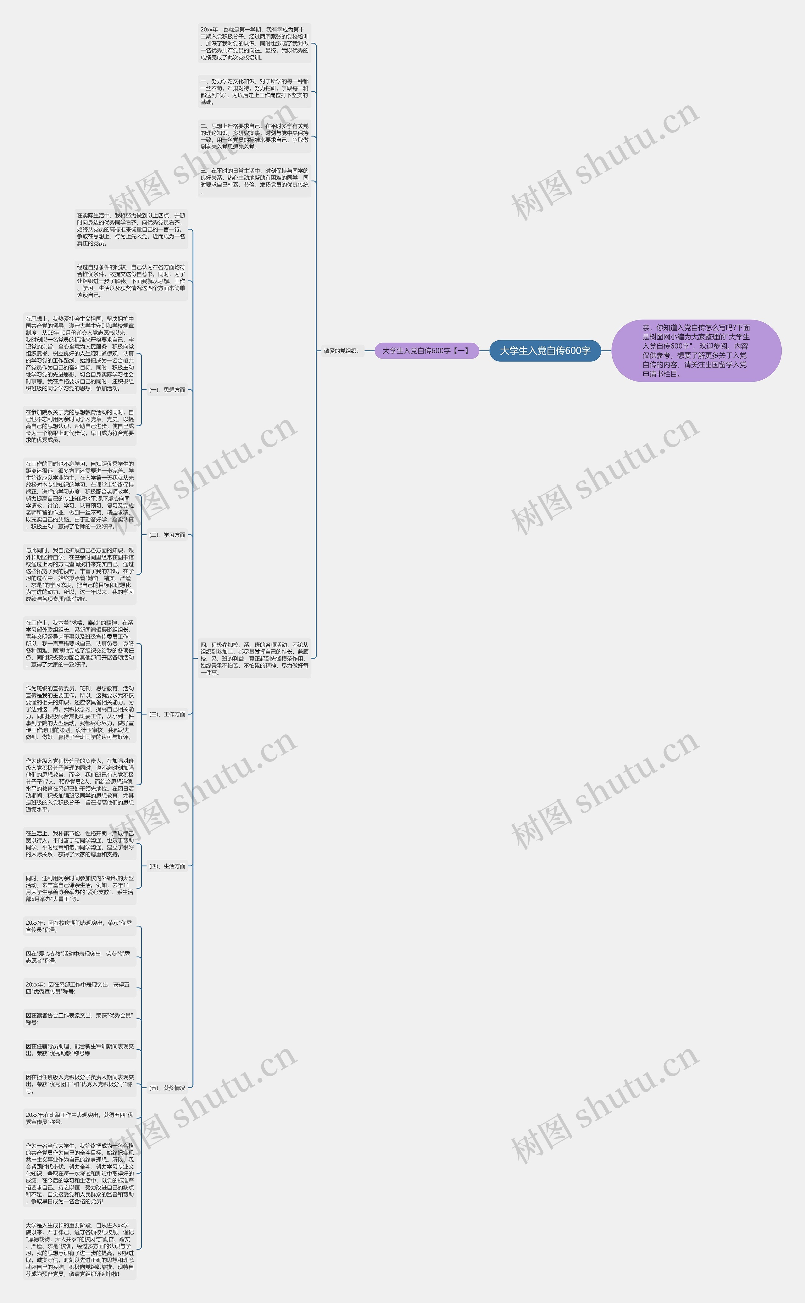 大学生入党自传600字思维导图