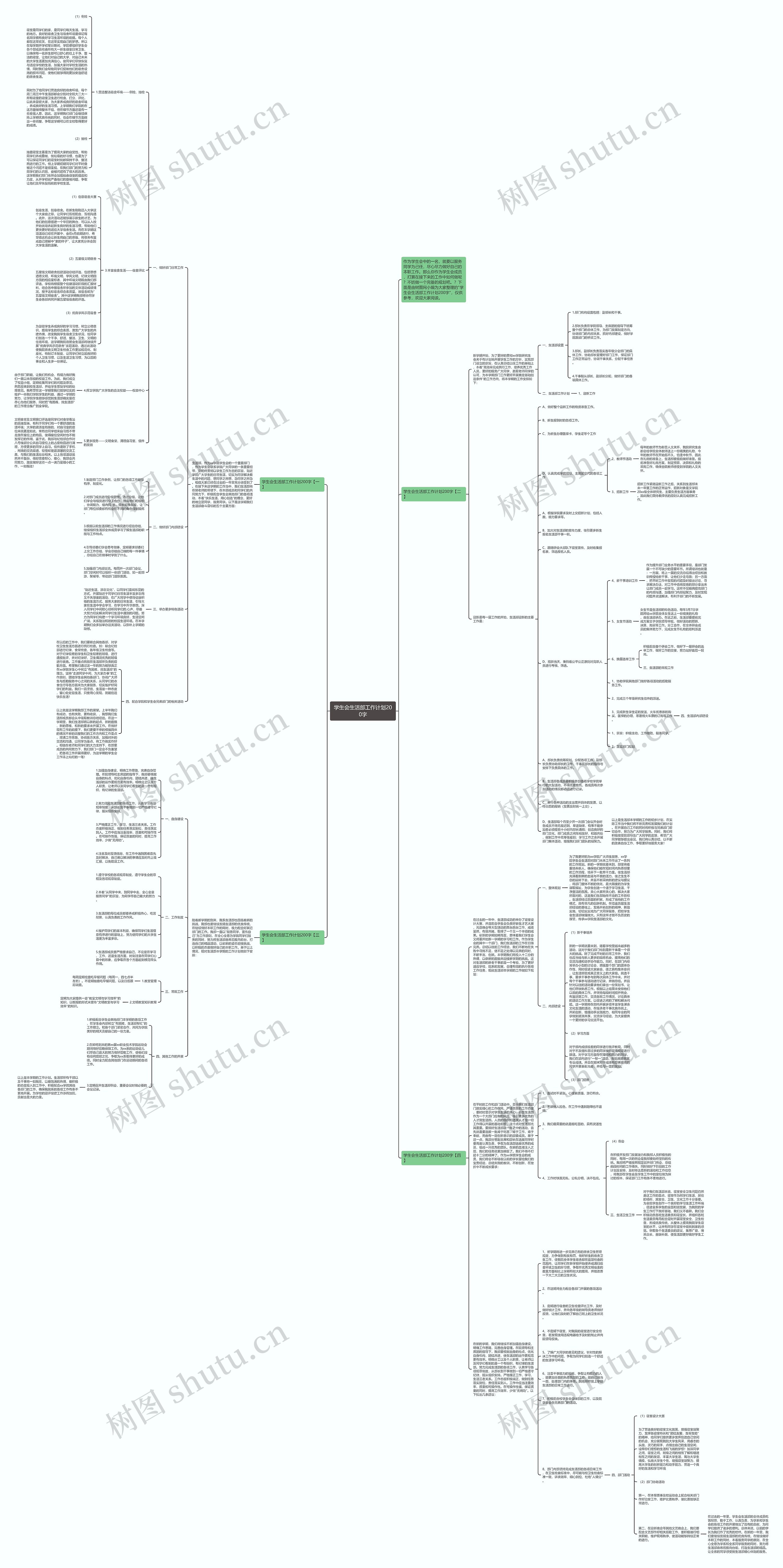 学生会生活部工作计划200字思维导图