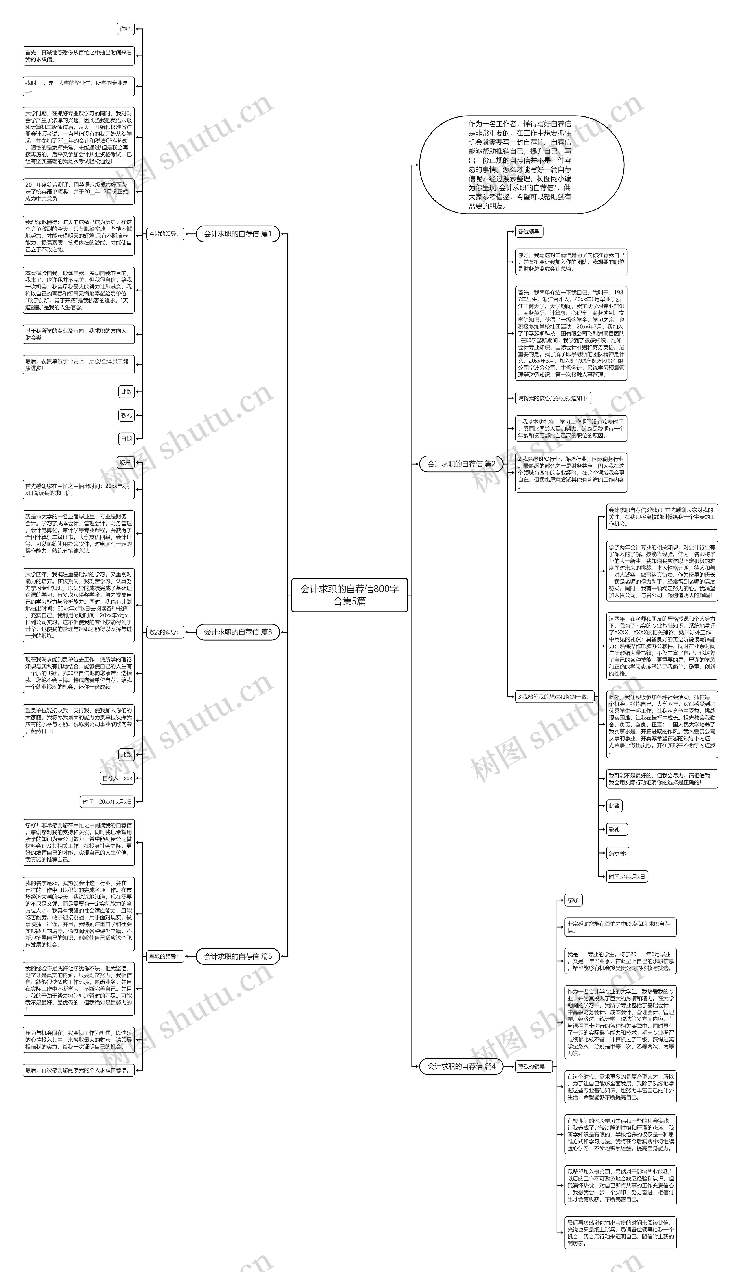 会计求职的自荐信800字合集5篇思维导图