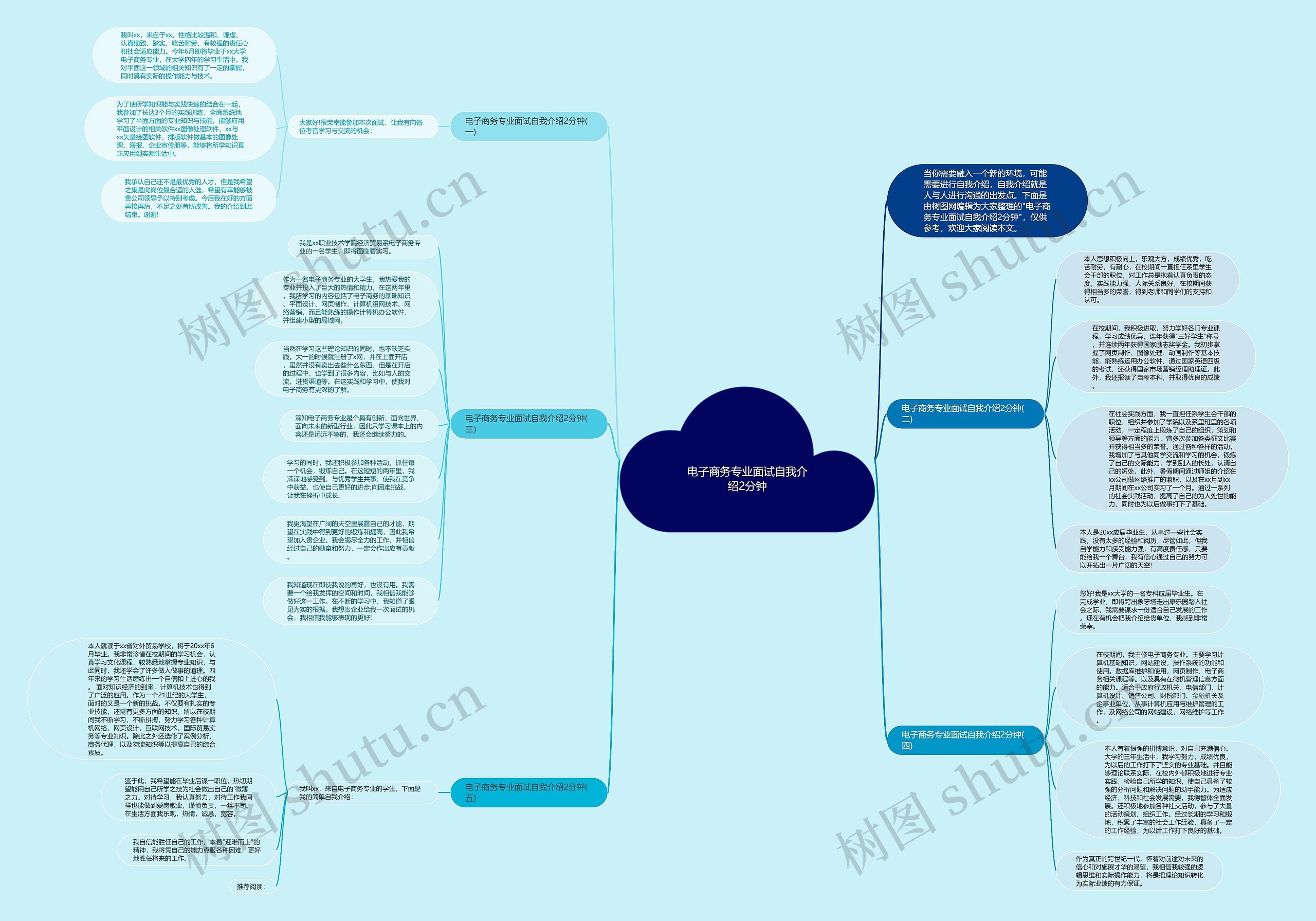 电子商务专业面试自我介绍2分钟思维导图
