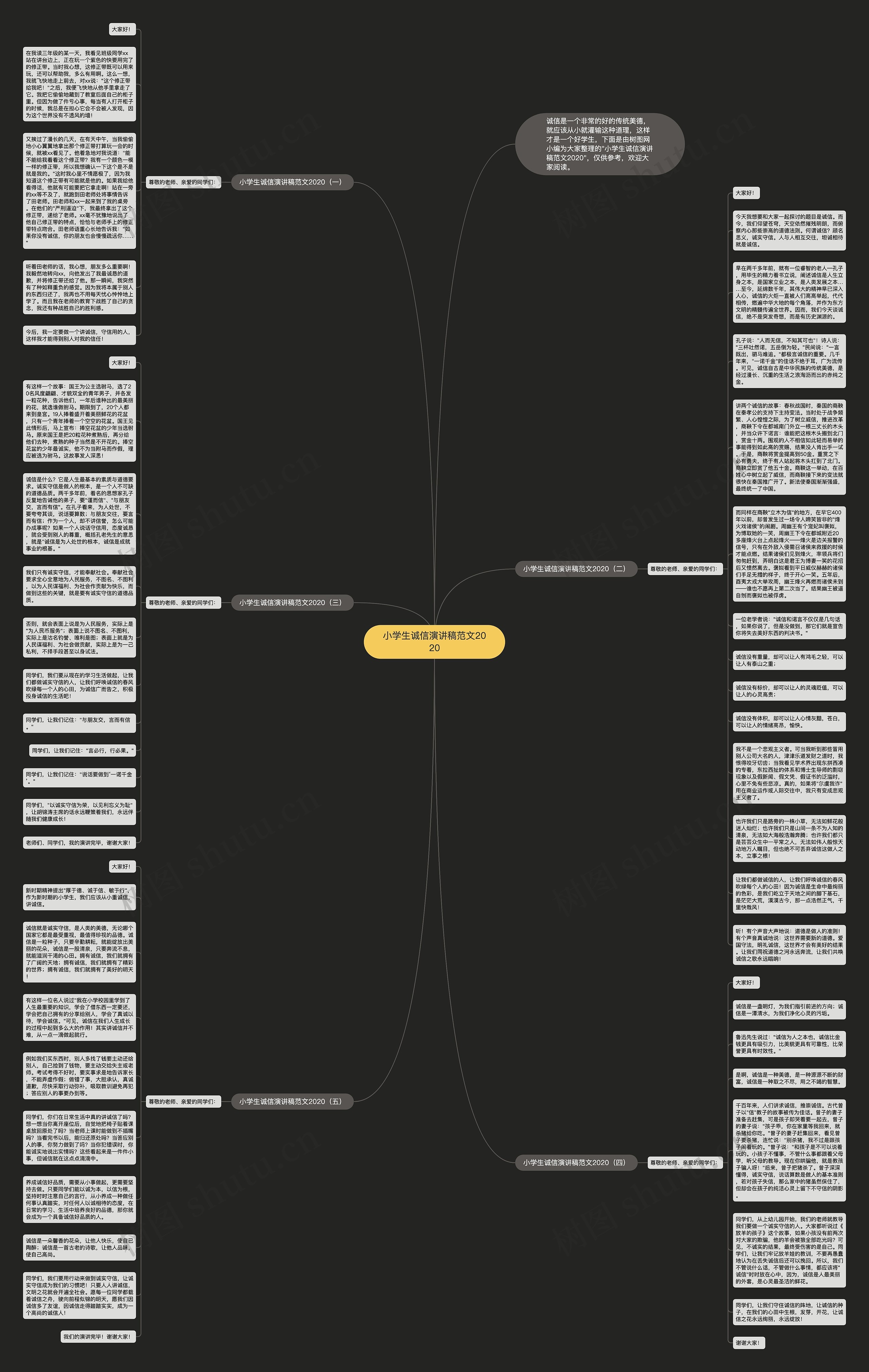 小学生诚信演讲稿范文2020思维导图