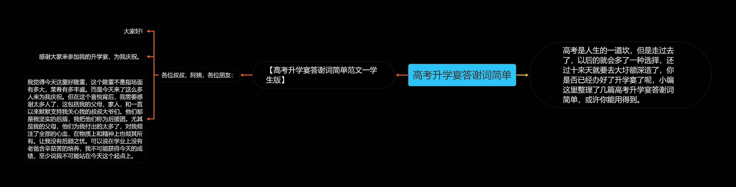 高考升学宴答谢词简单