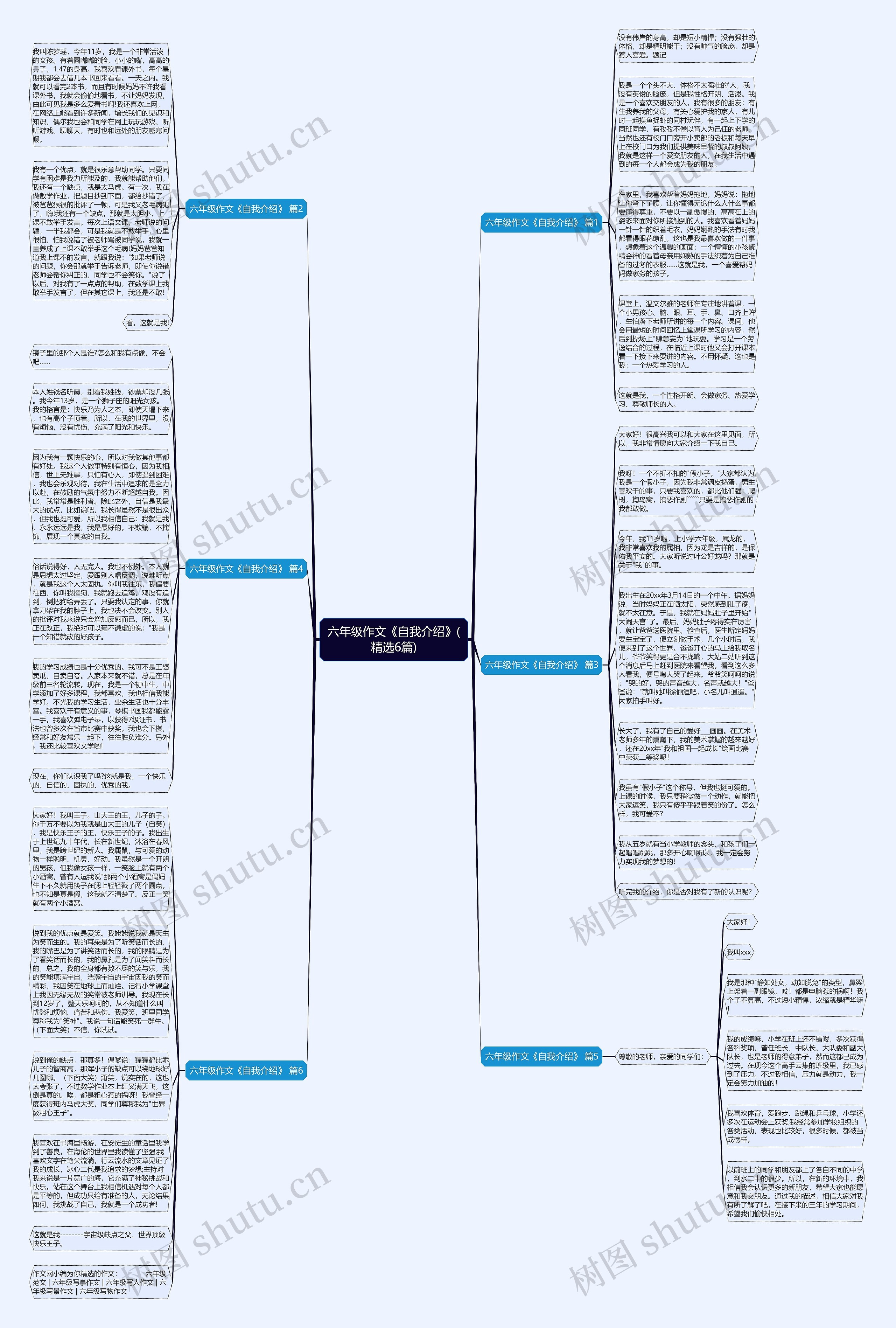 六年级作文《自我介绍》(精选6篇)思维导图