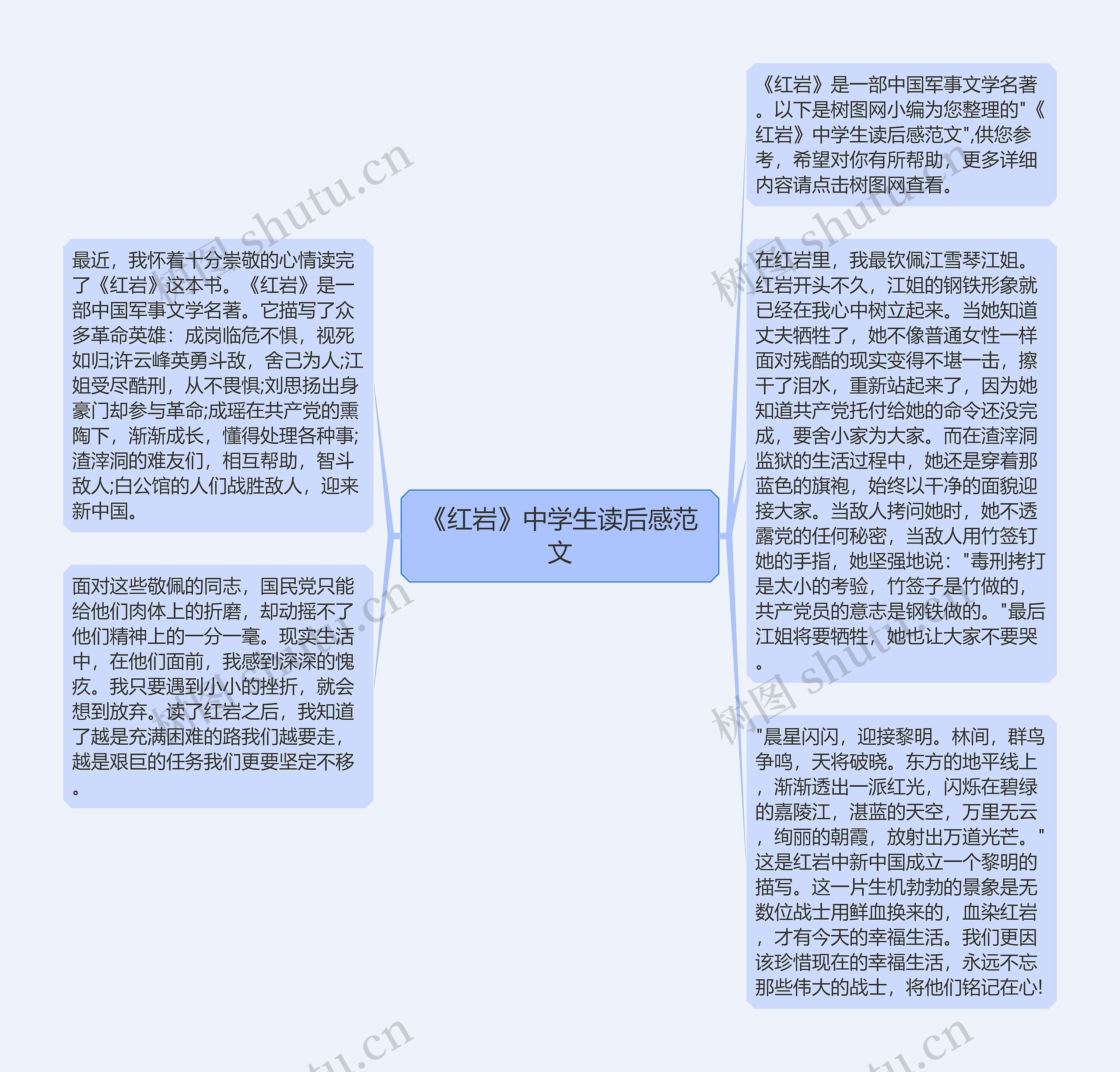 《红岩》中学生读后感范文思维导图