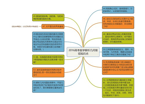 2016高考数学解析几何易错知识点思维导图