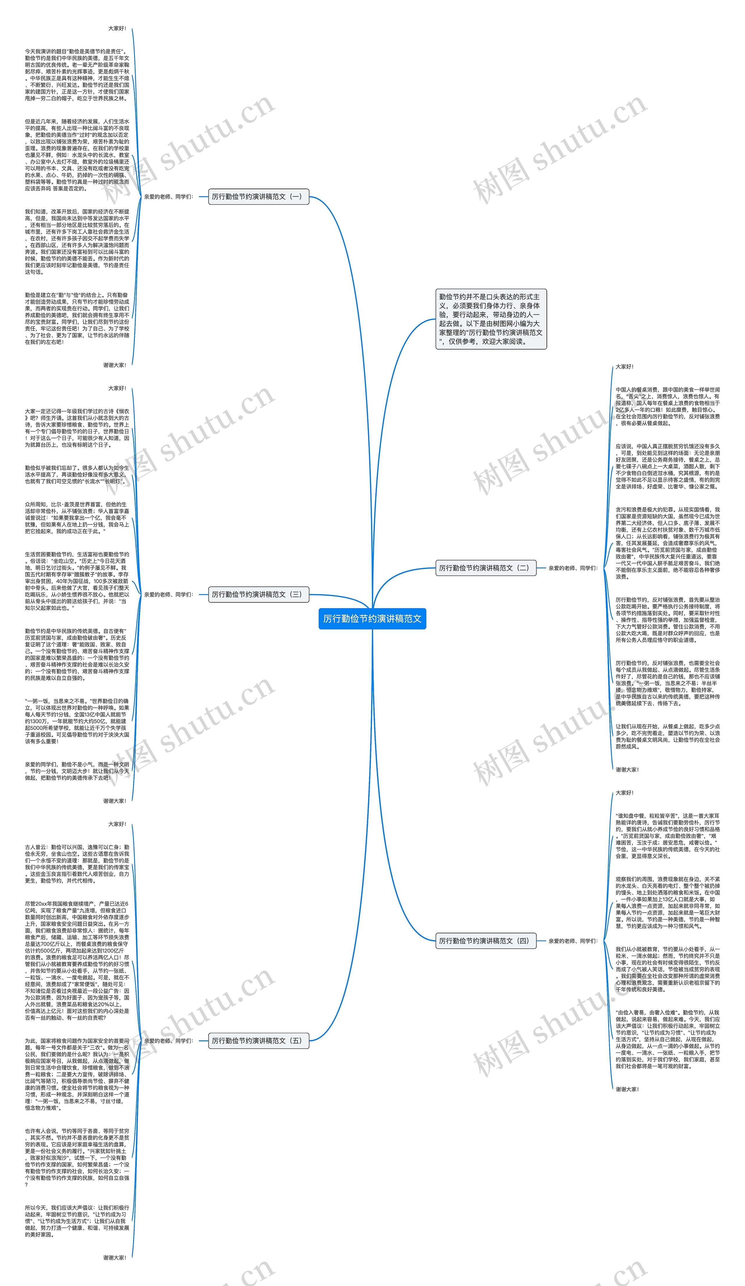 厉行勤俭节约演讲稿范文思维导图