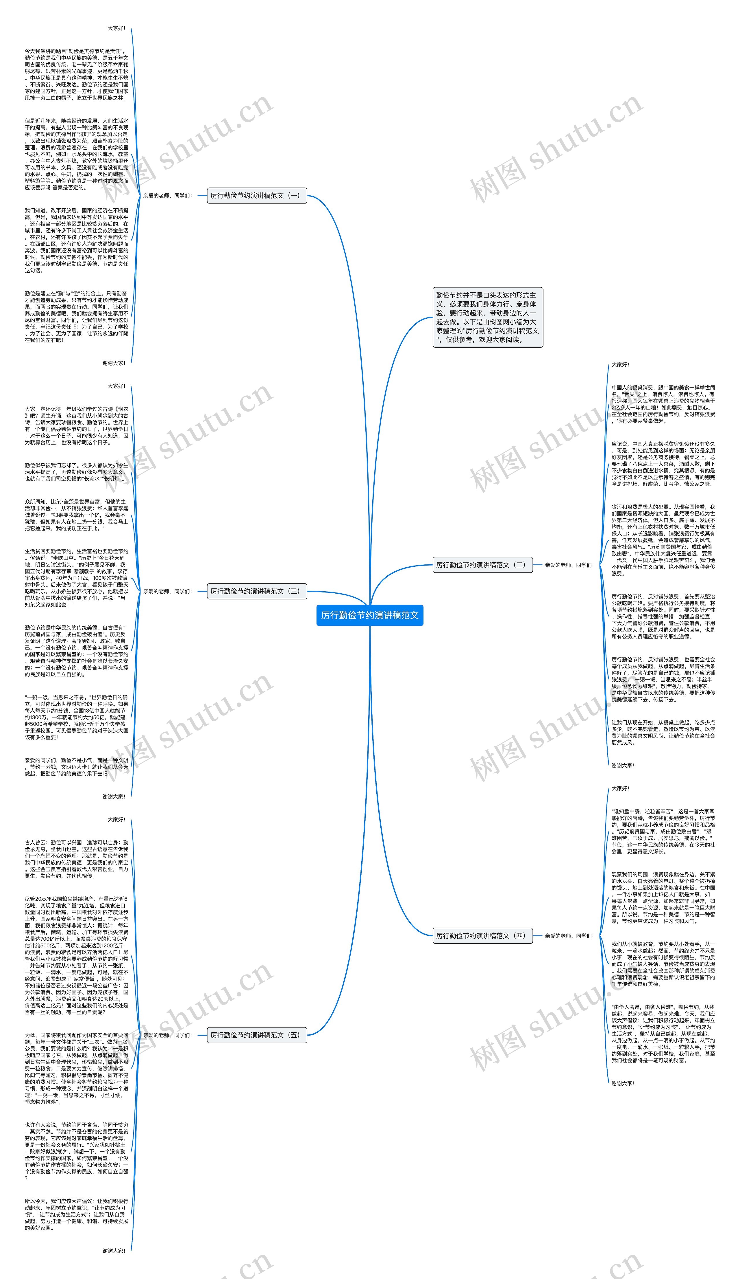 厉行勤俭节约演讲稿范文思维导图高清图 厉行勤俭节约演讲稿范文思维导图