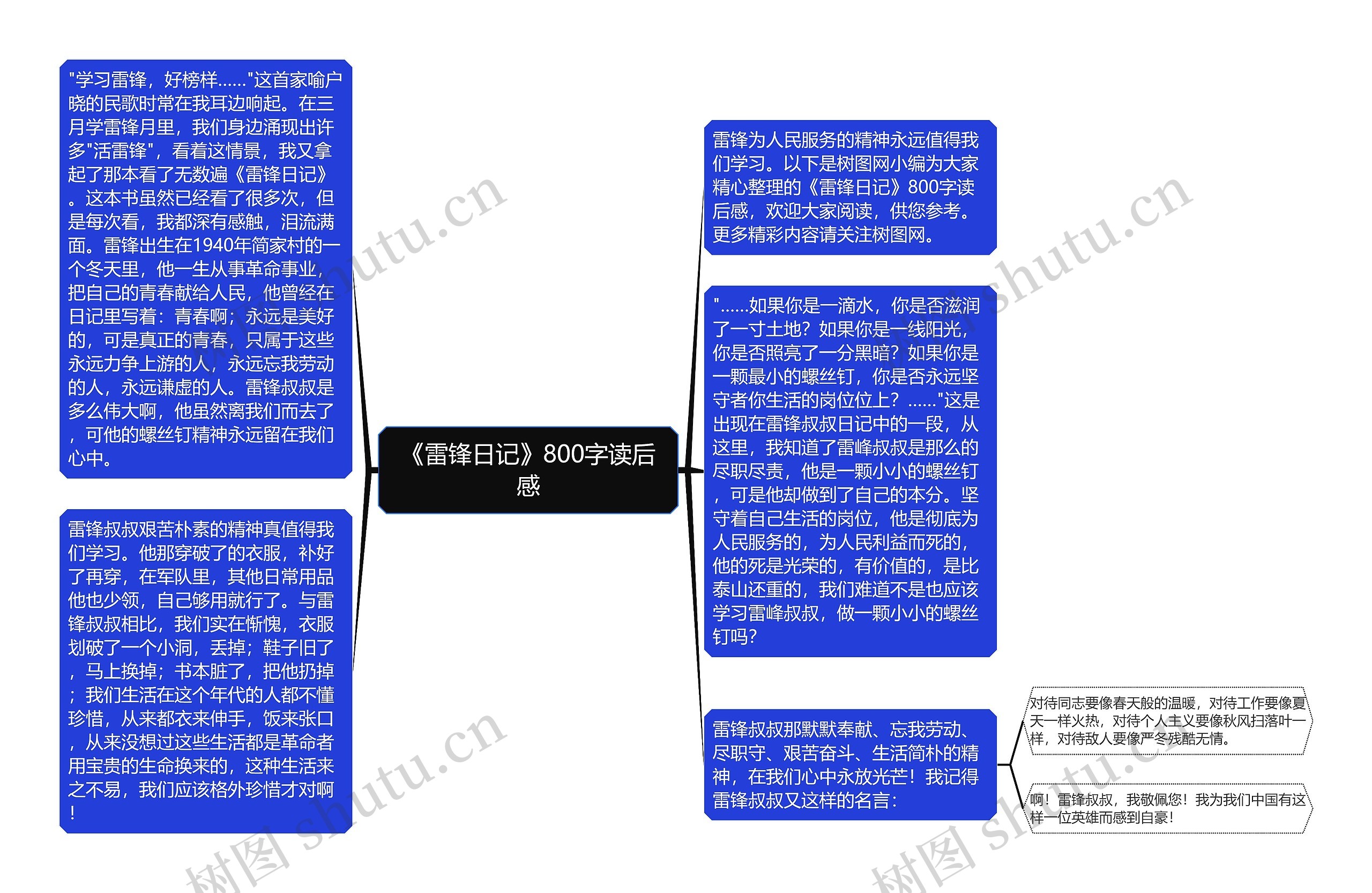 《雷锋日记》800字读后感思维导图