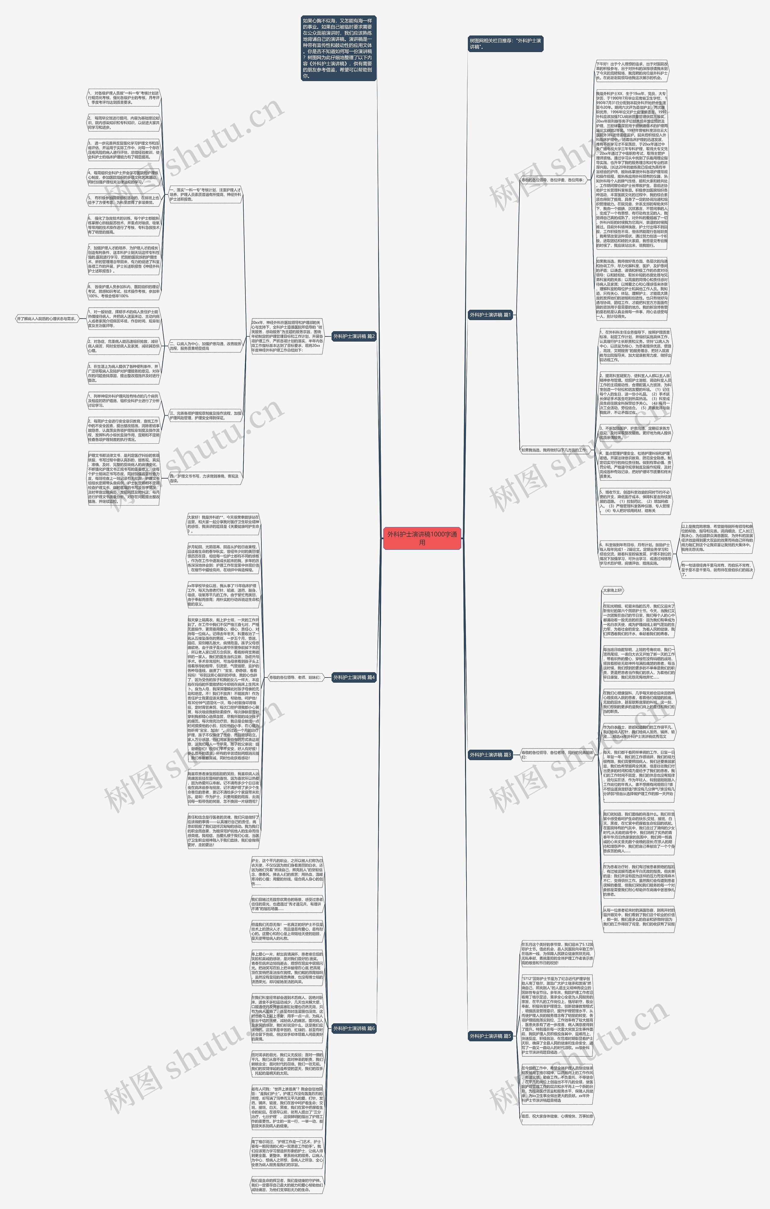 外科护士演讲稿1000字通用思维导图